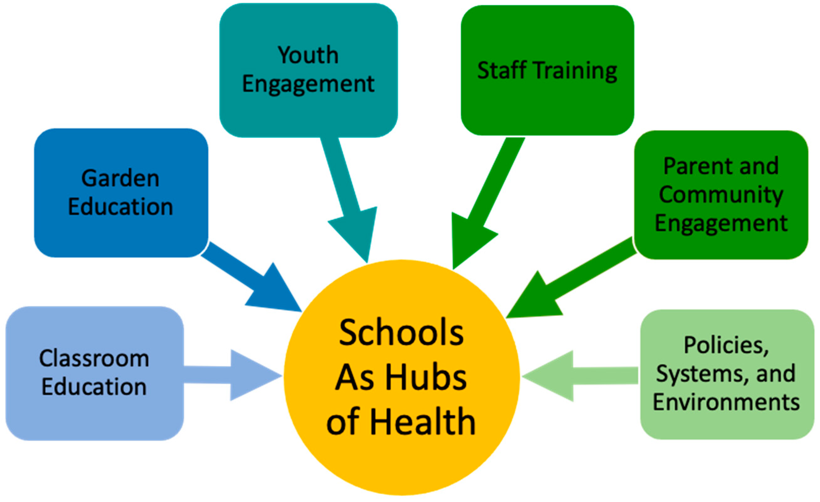 Children 11 00525 g001