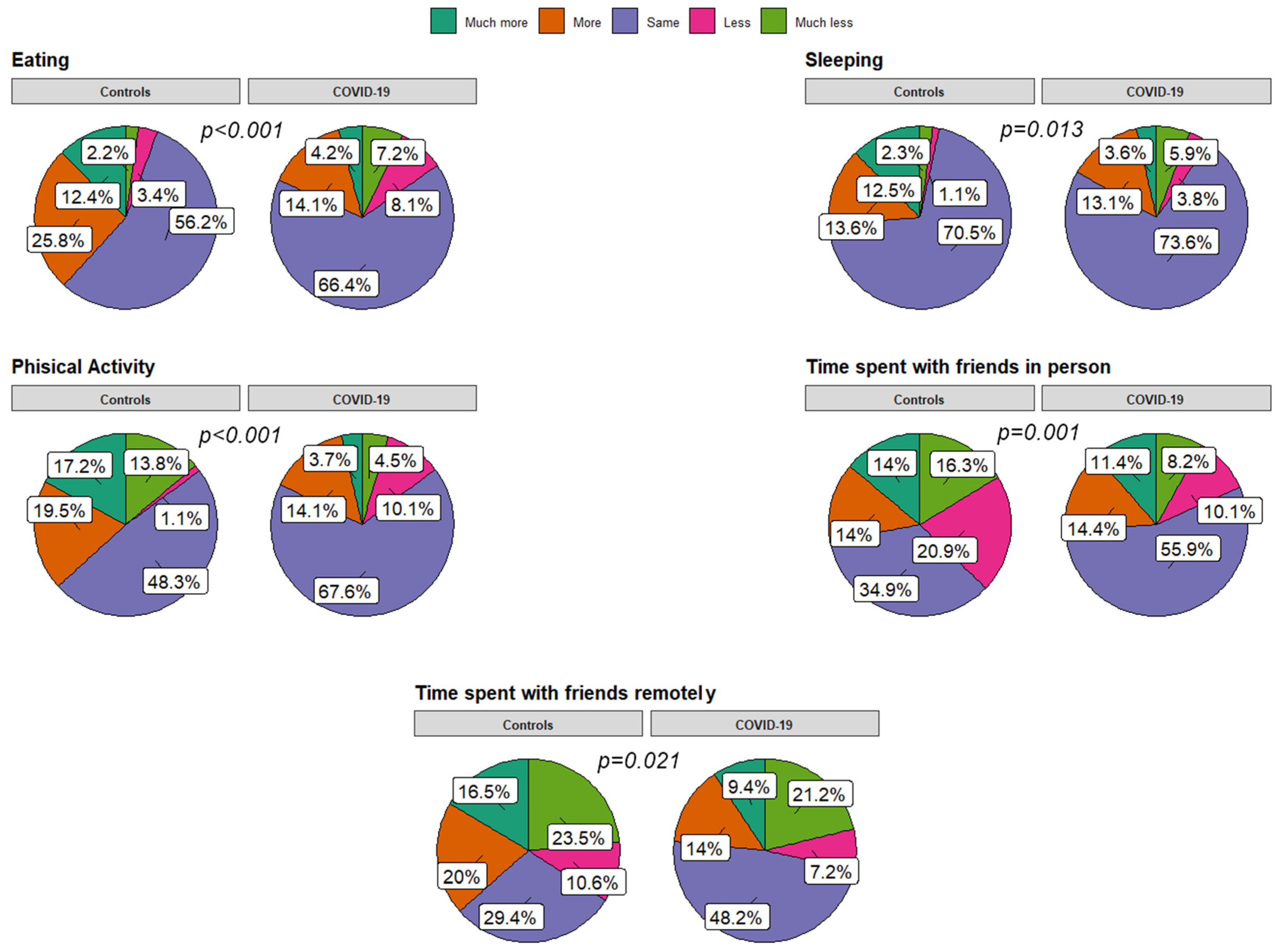 Children 11 00532 g001