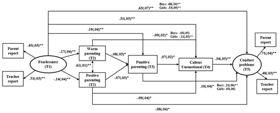Children 11 00546 g002