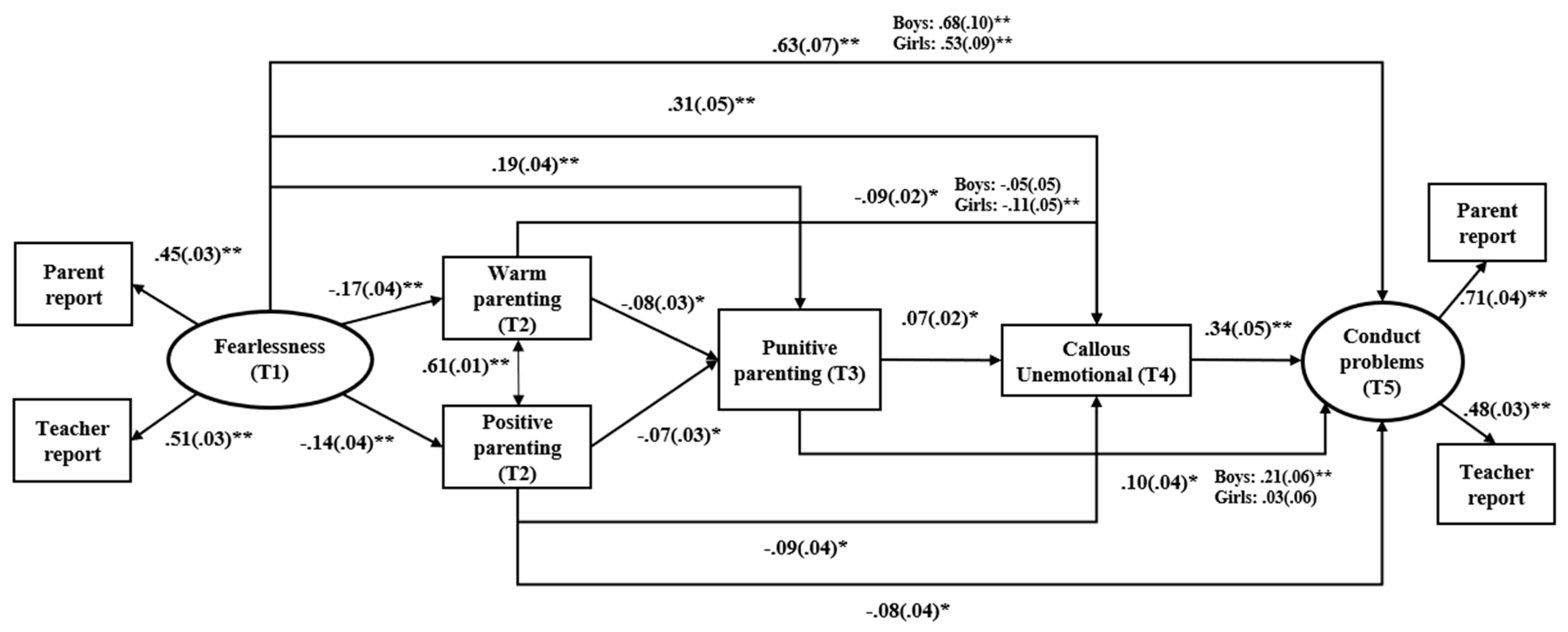 Children 11 00546 g002