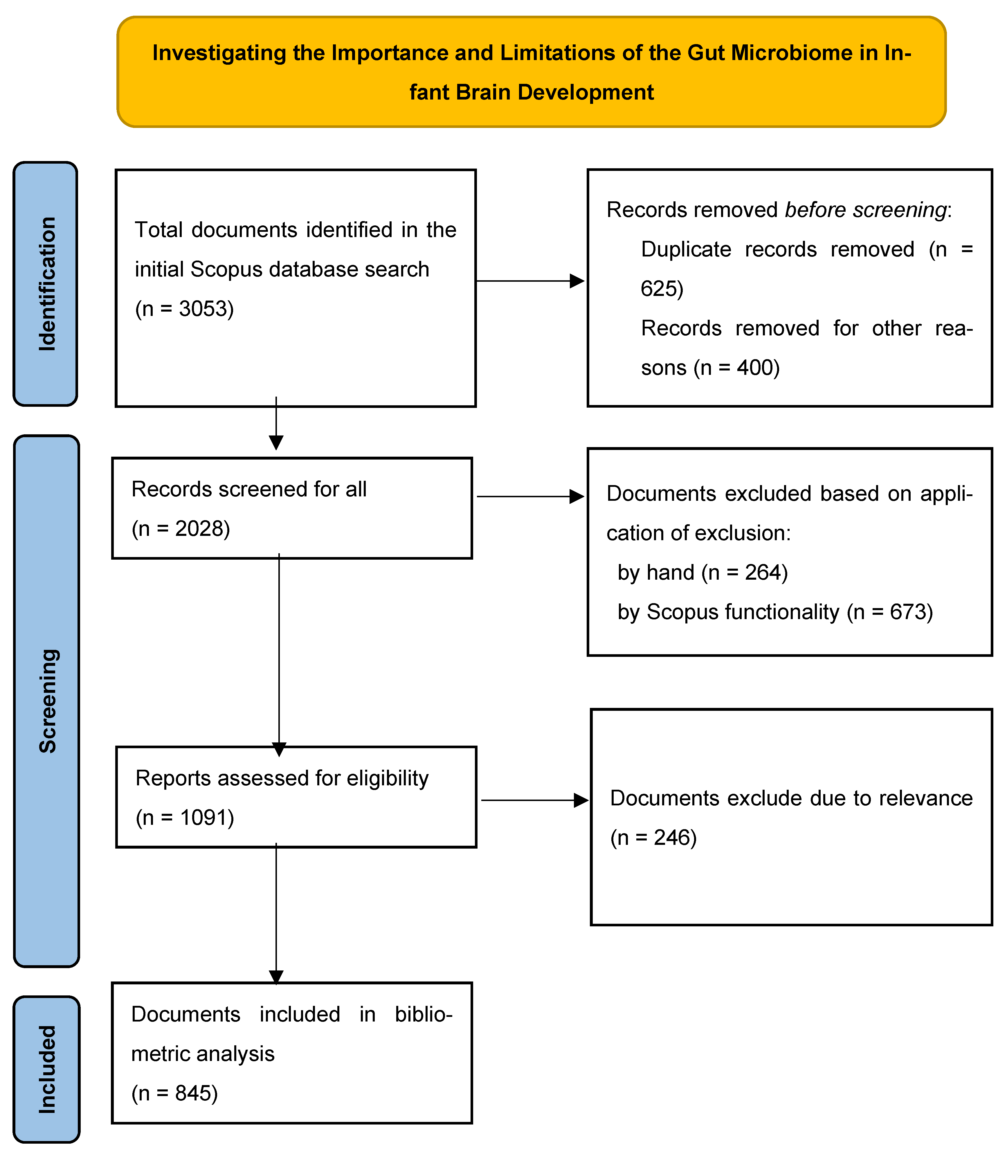 Children 11 00552 g001