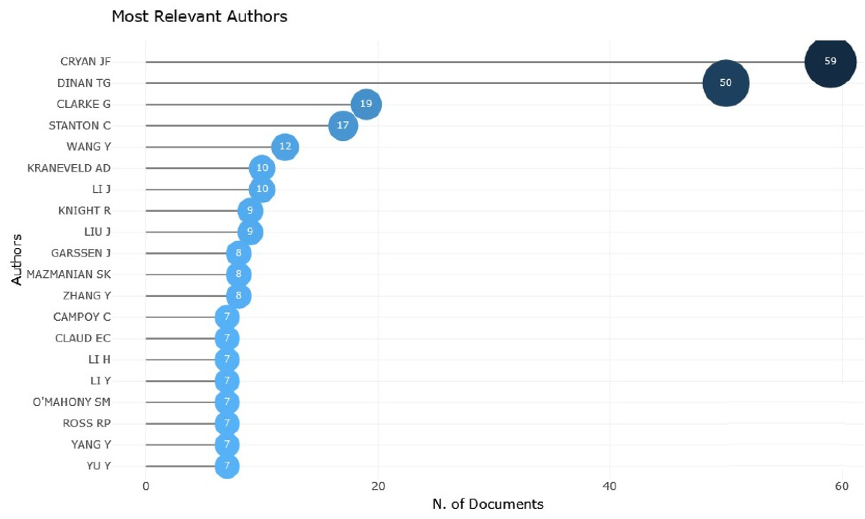 Children 11 00552 g002