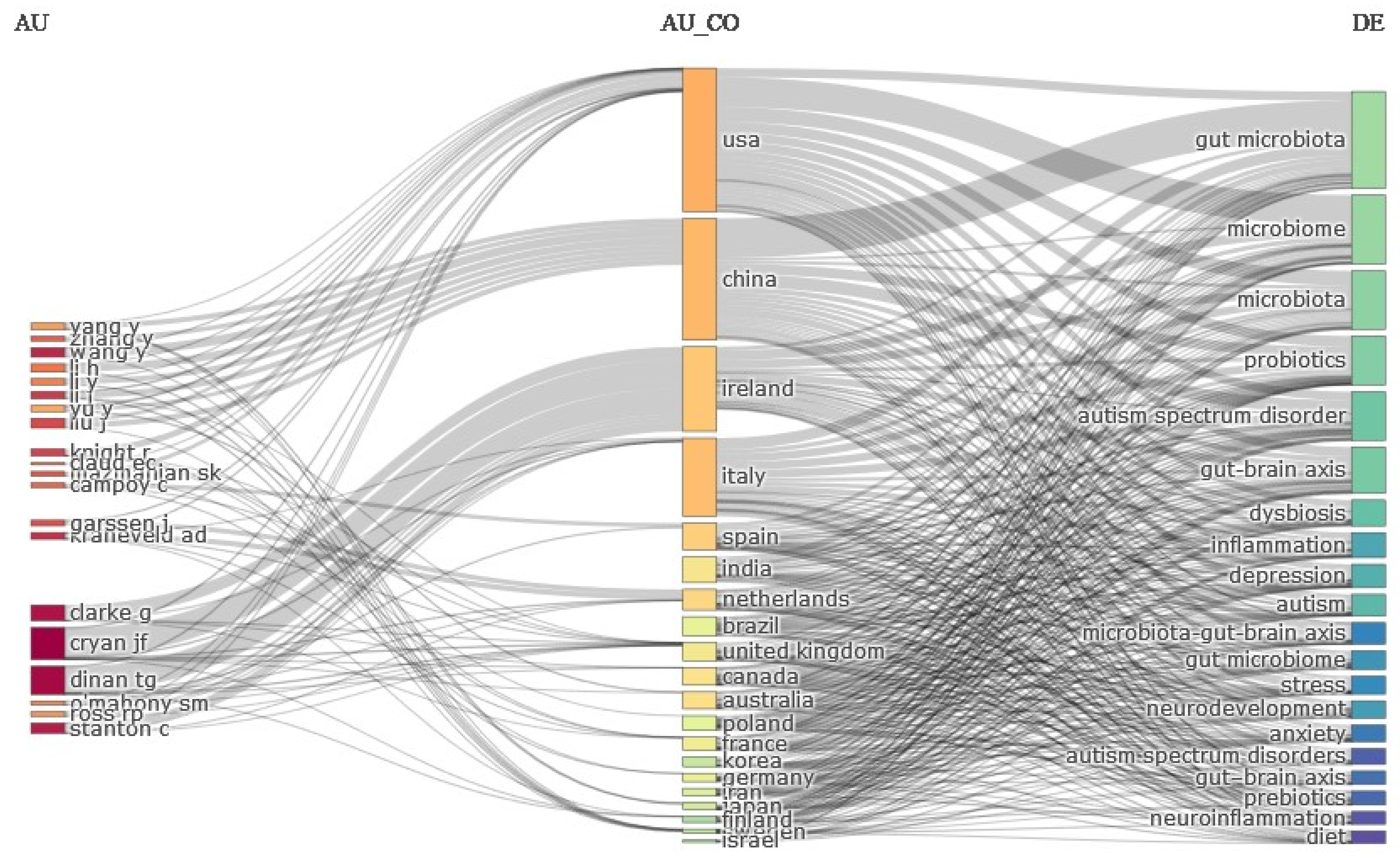 Children 11 00552 g003