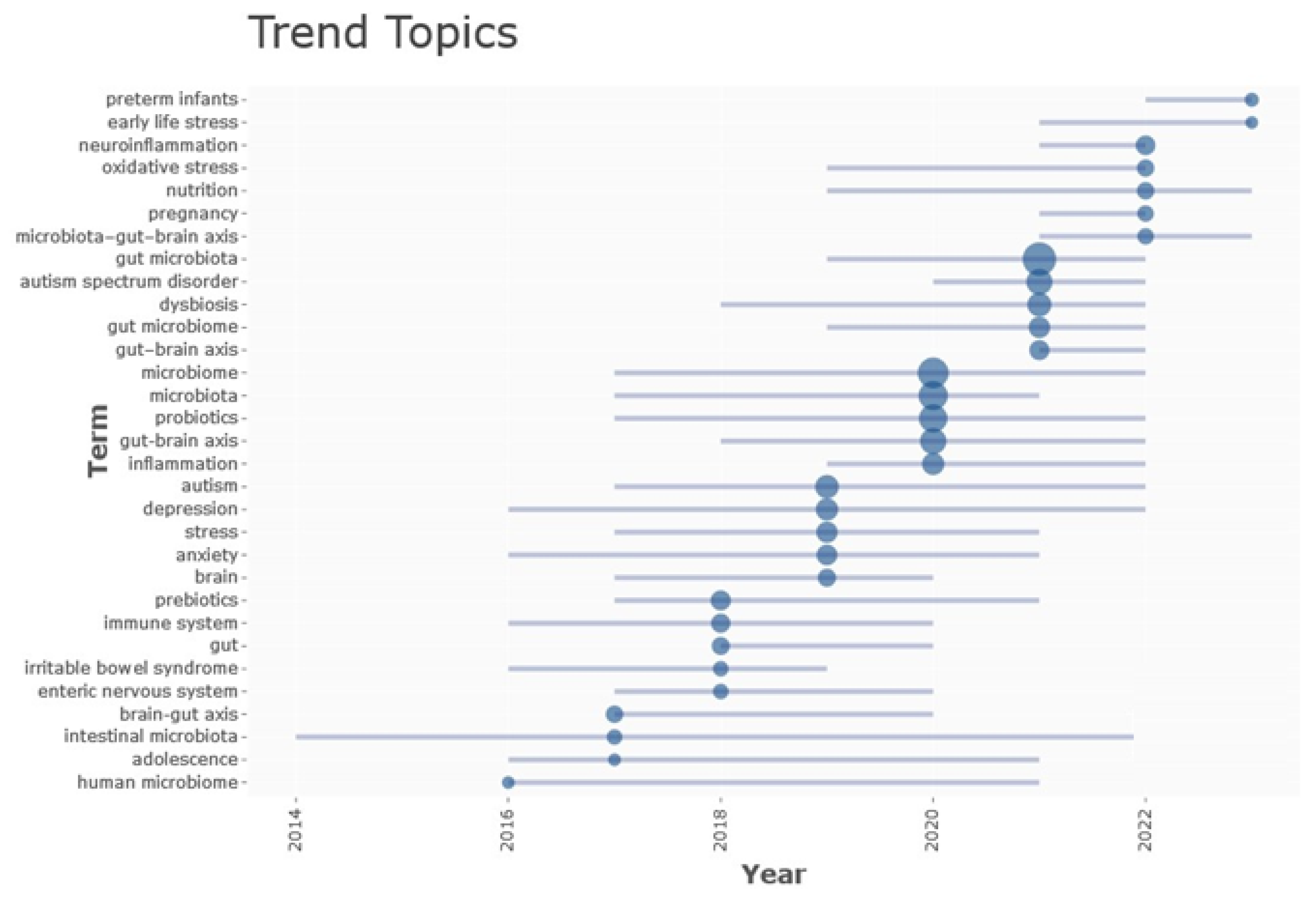 Children 11 00552 g004