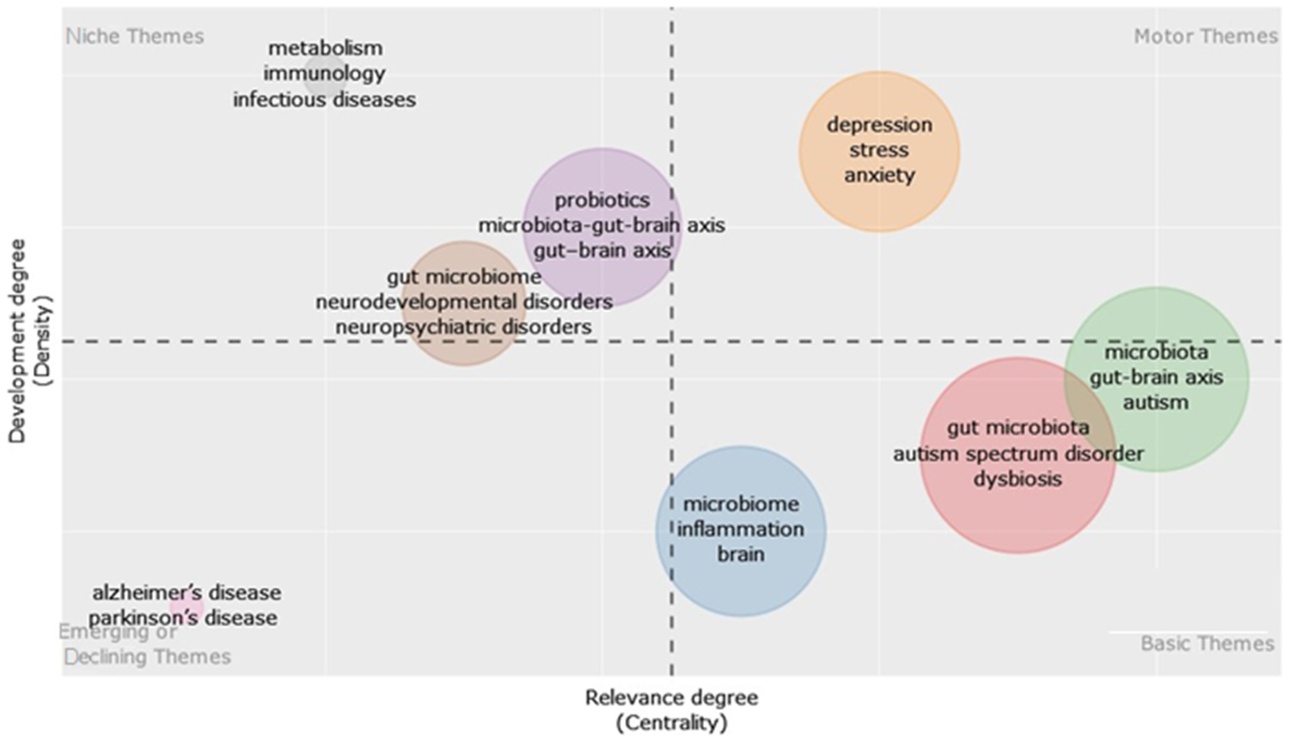 Children 11 00552 g005