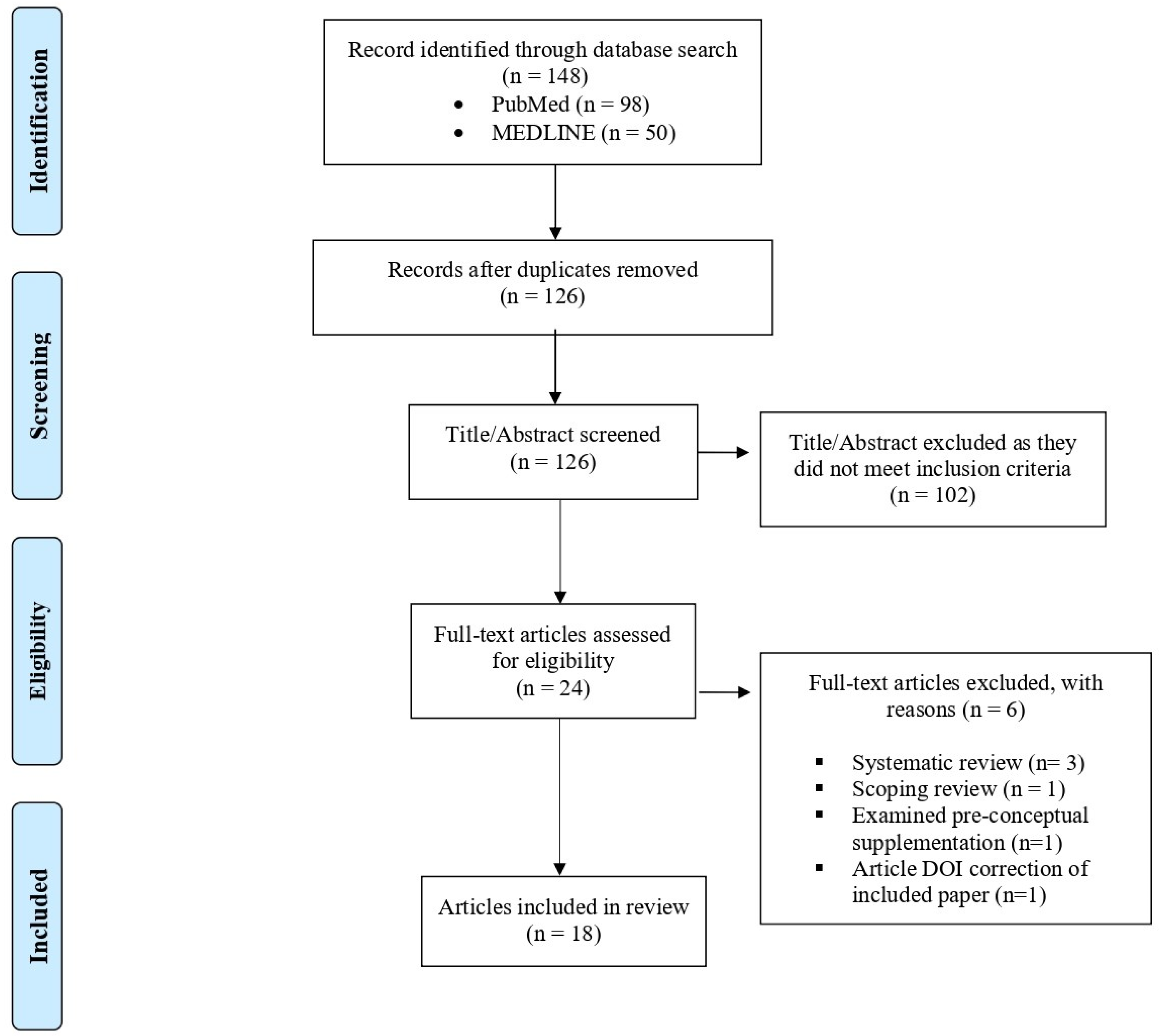 Children 11 00558 g001