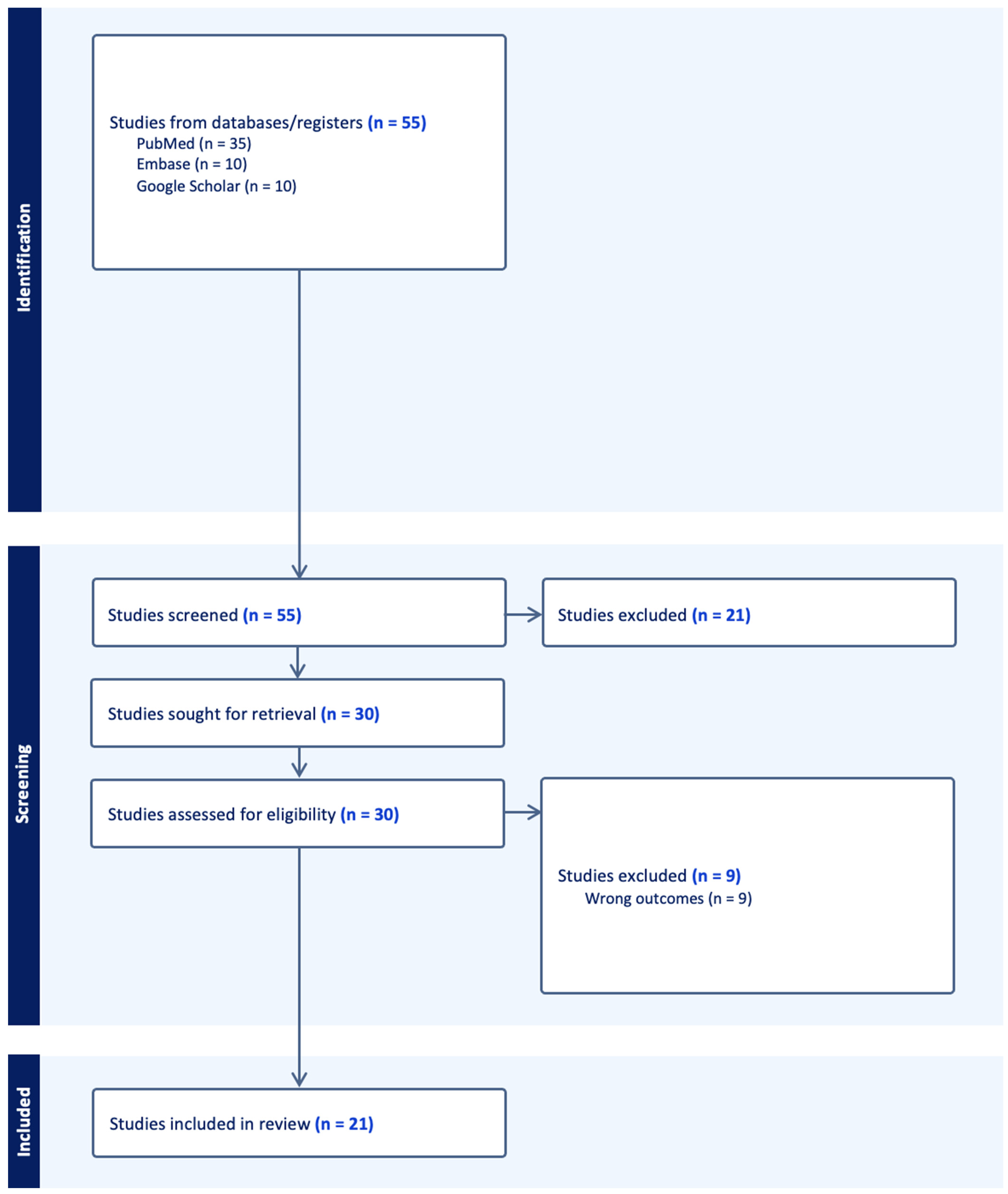 Children 11 00564 g001