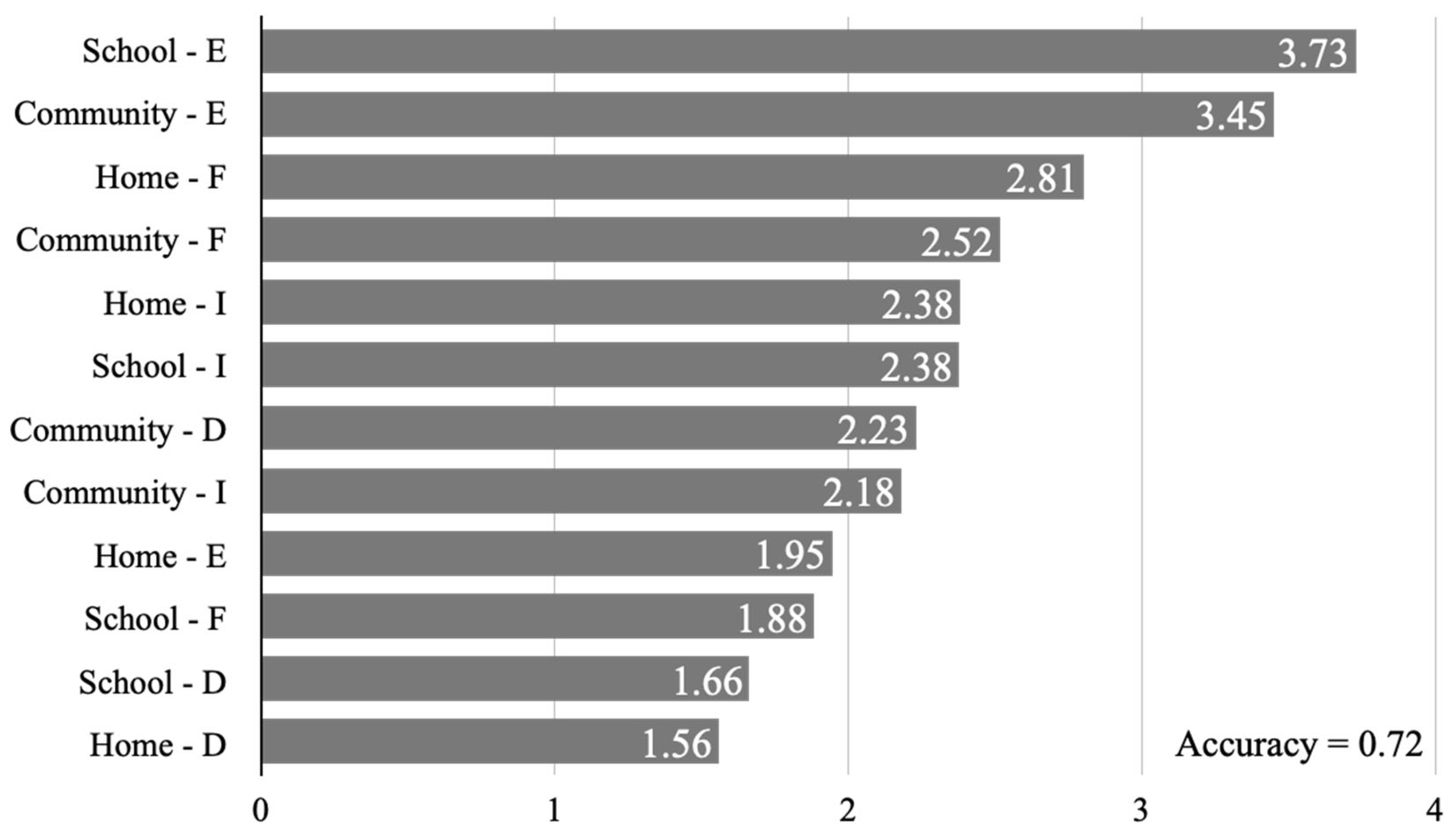 Children 11 00603 g001