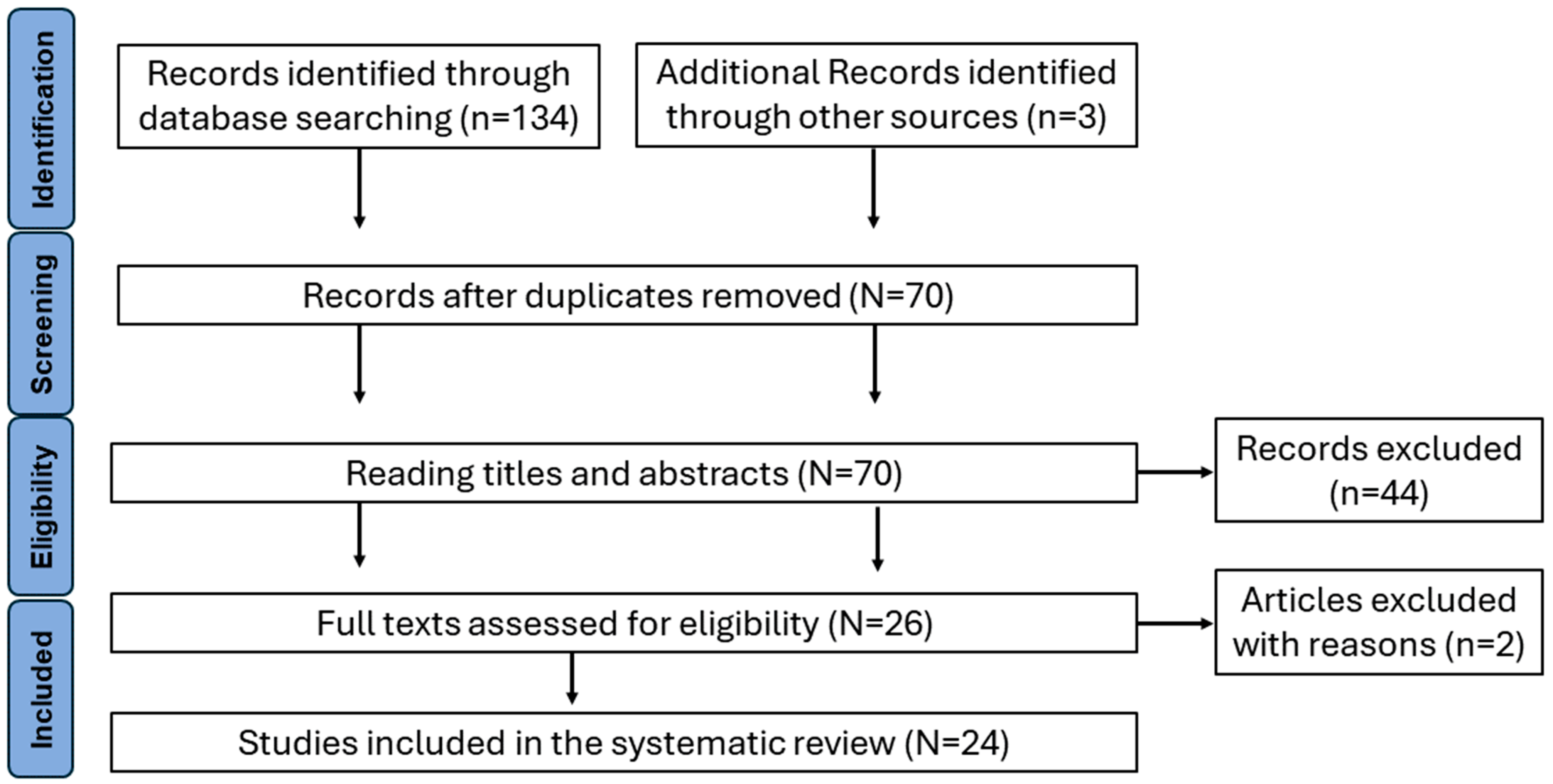 Children 11 00604 g001