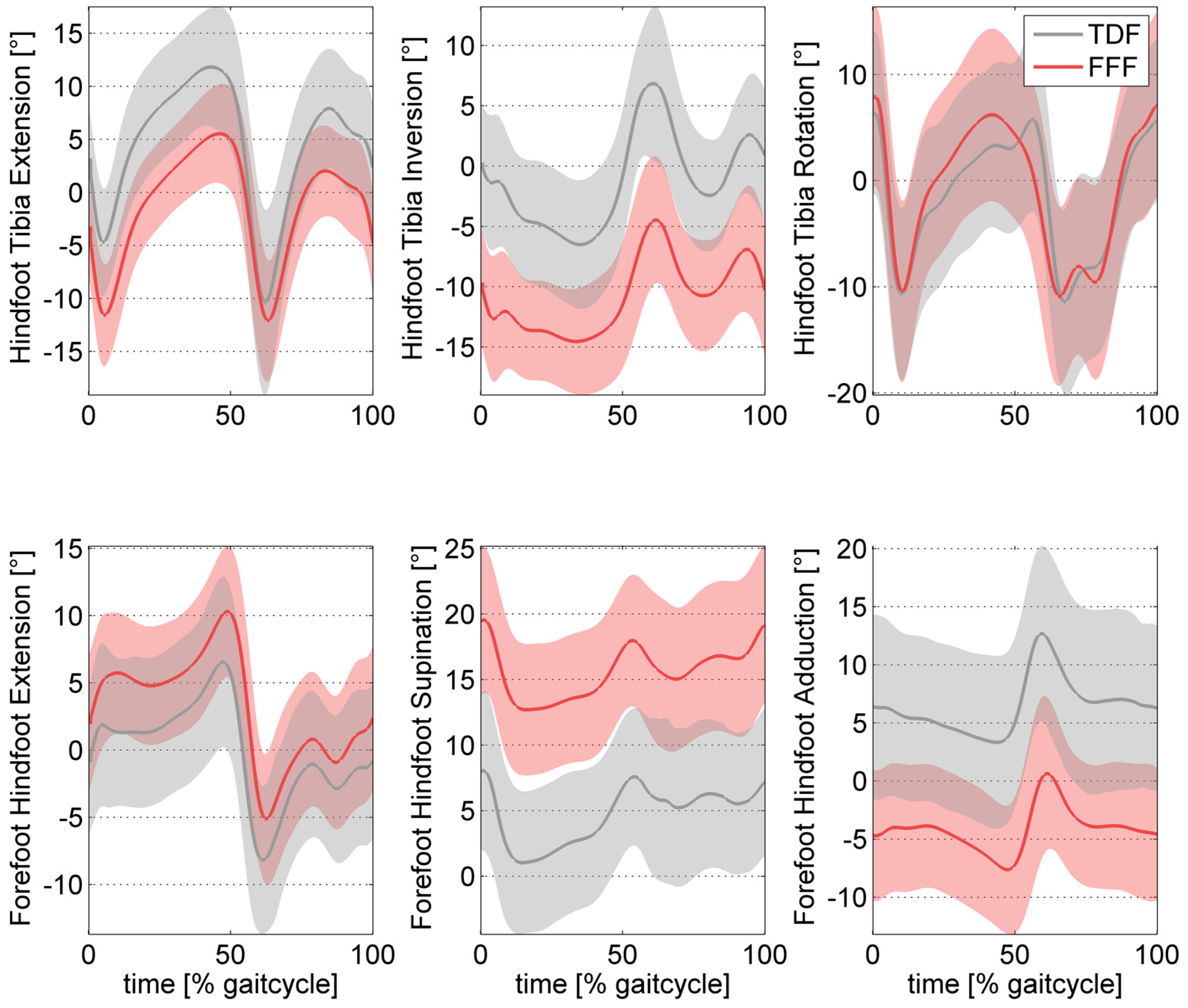 Children 11 00604 g003