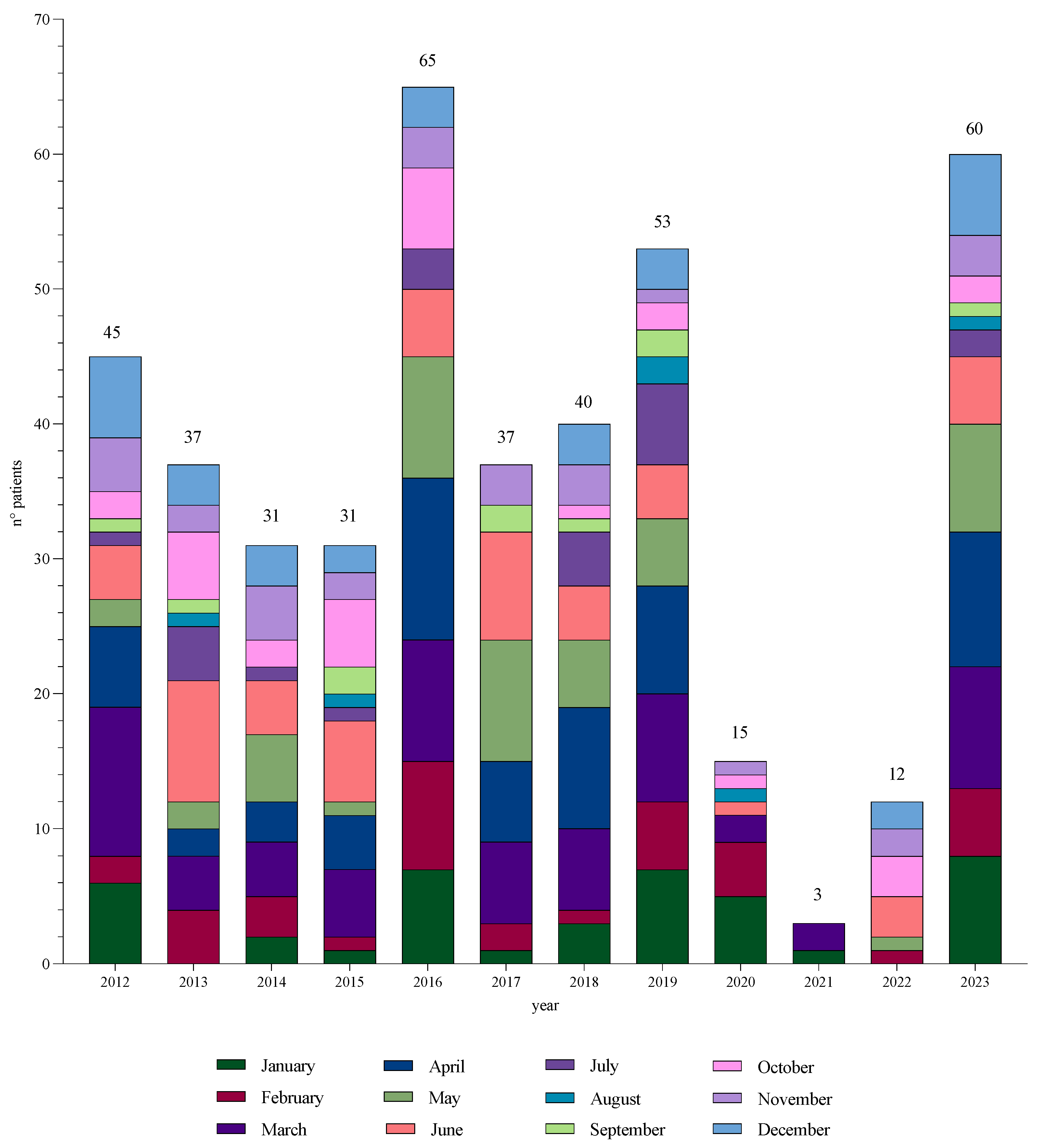 Children 11 00614 g001