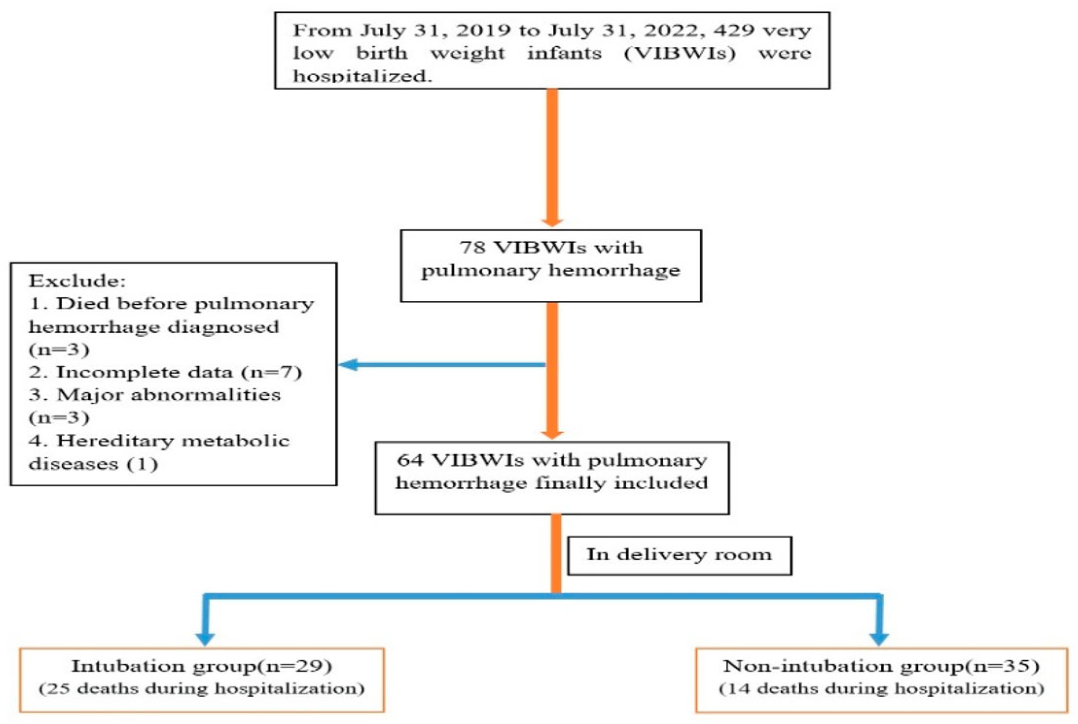 Children 11 00621 g001 Children 11 00621 g001