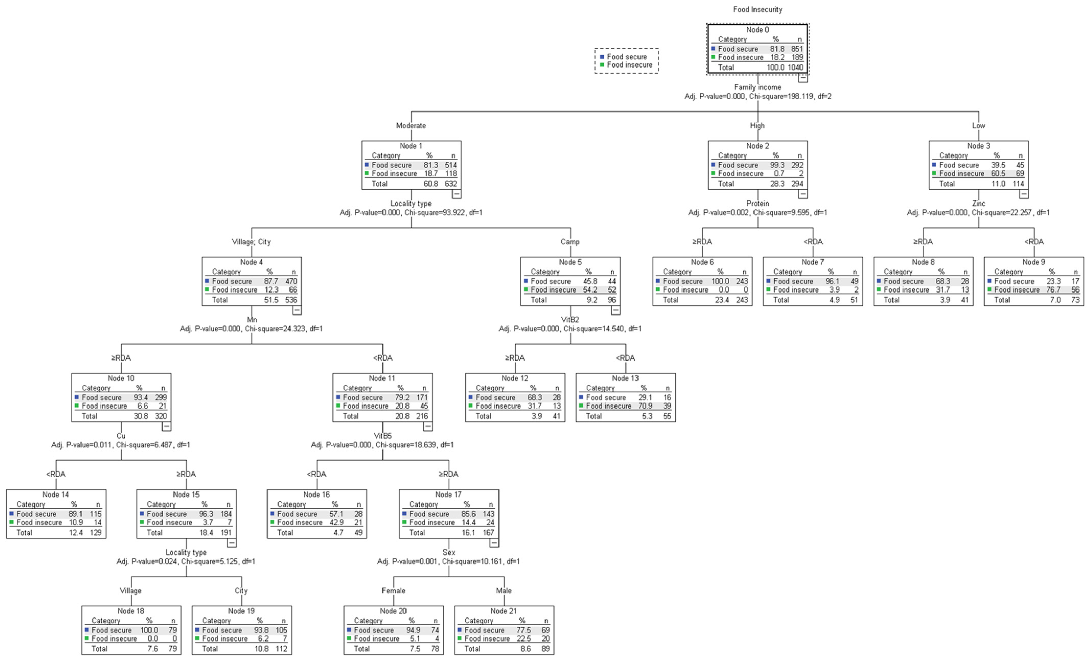 Children 11 00625 g001