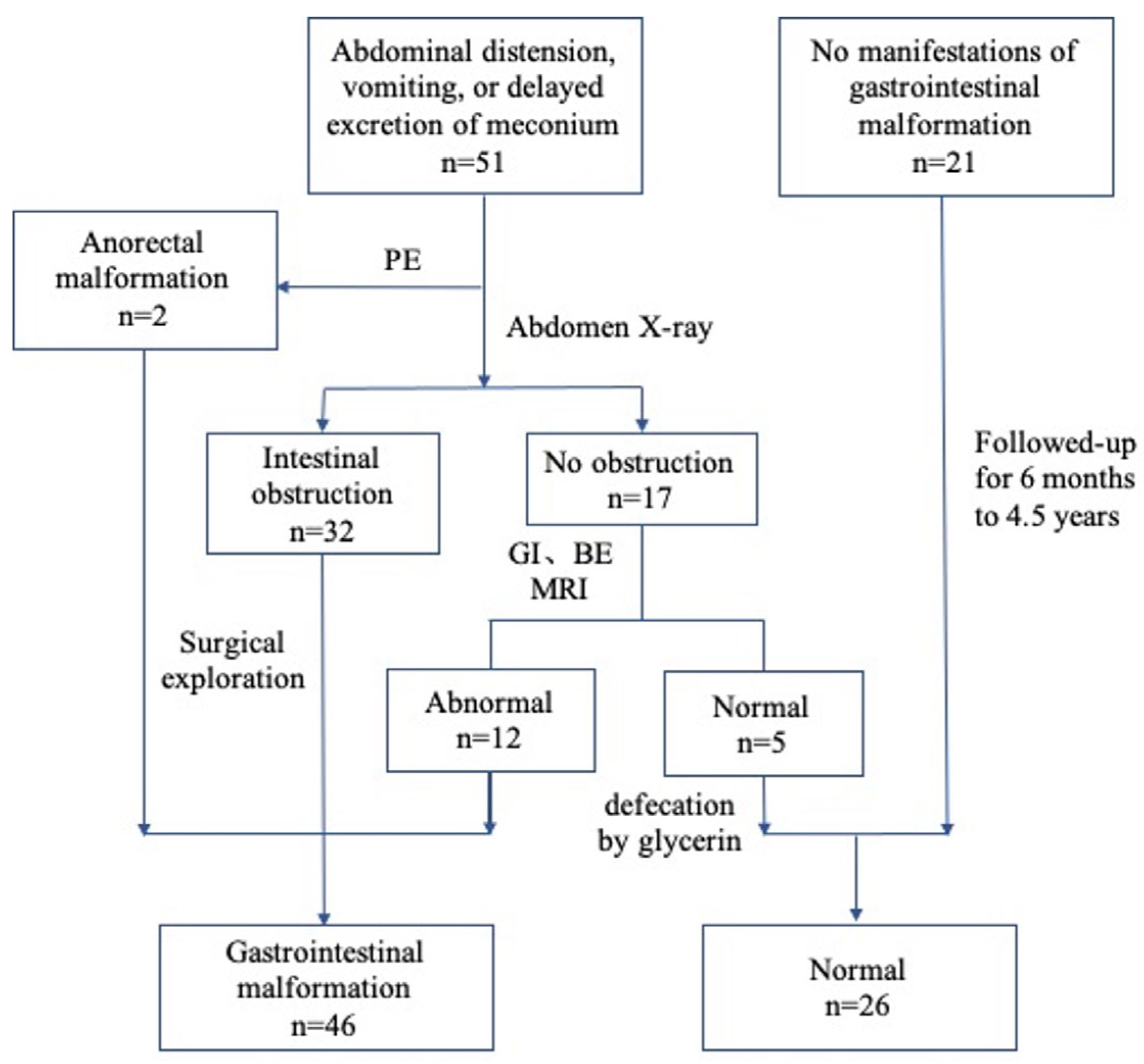 Children 11 00670 g003