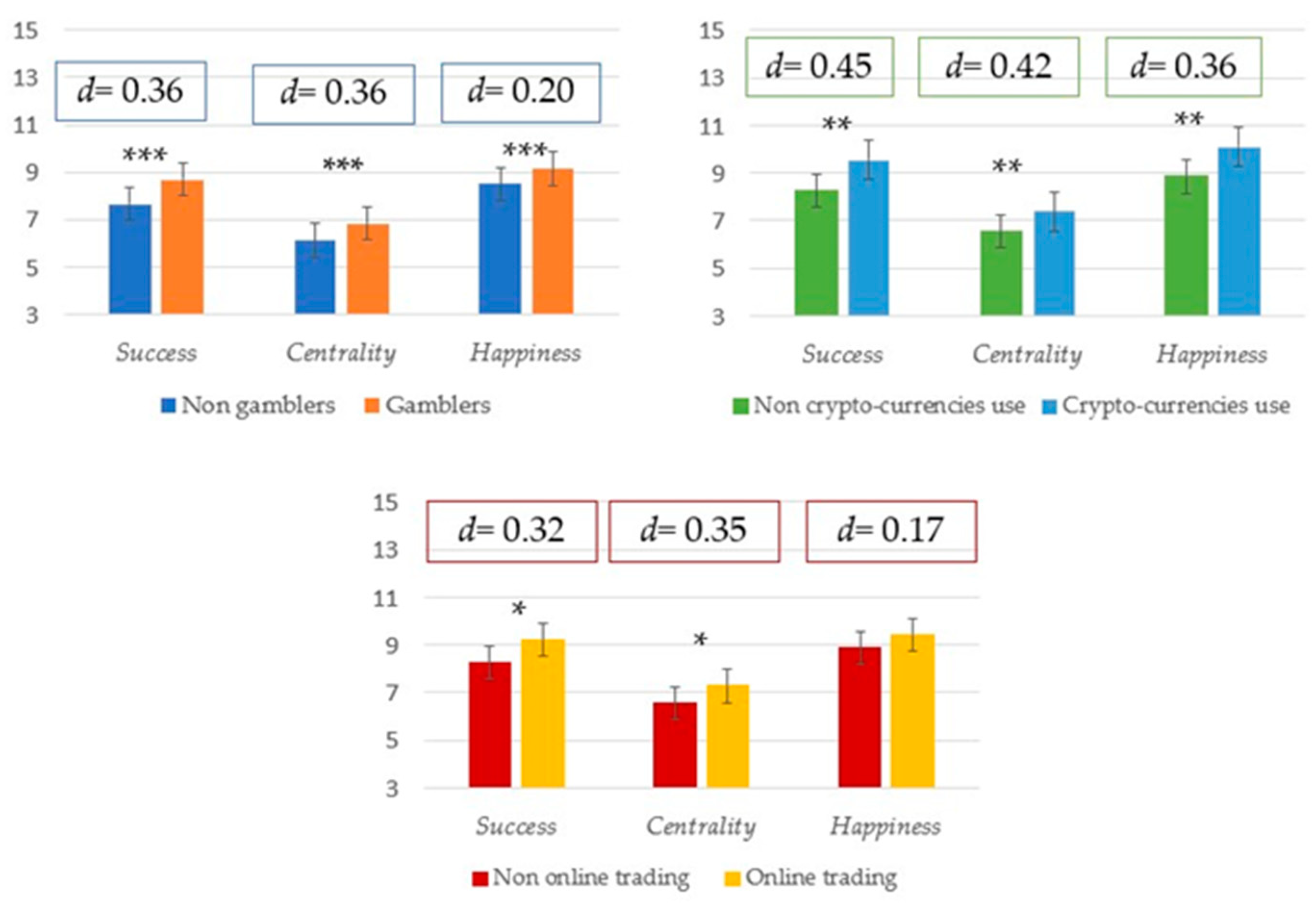 Children 11 00675 g003