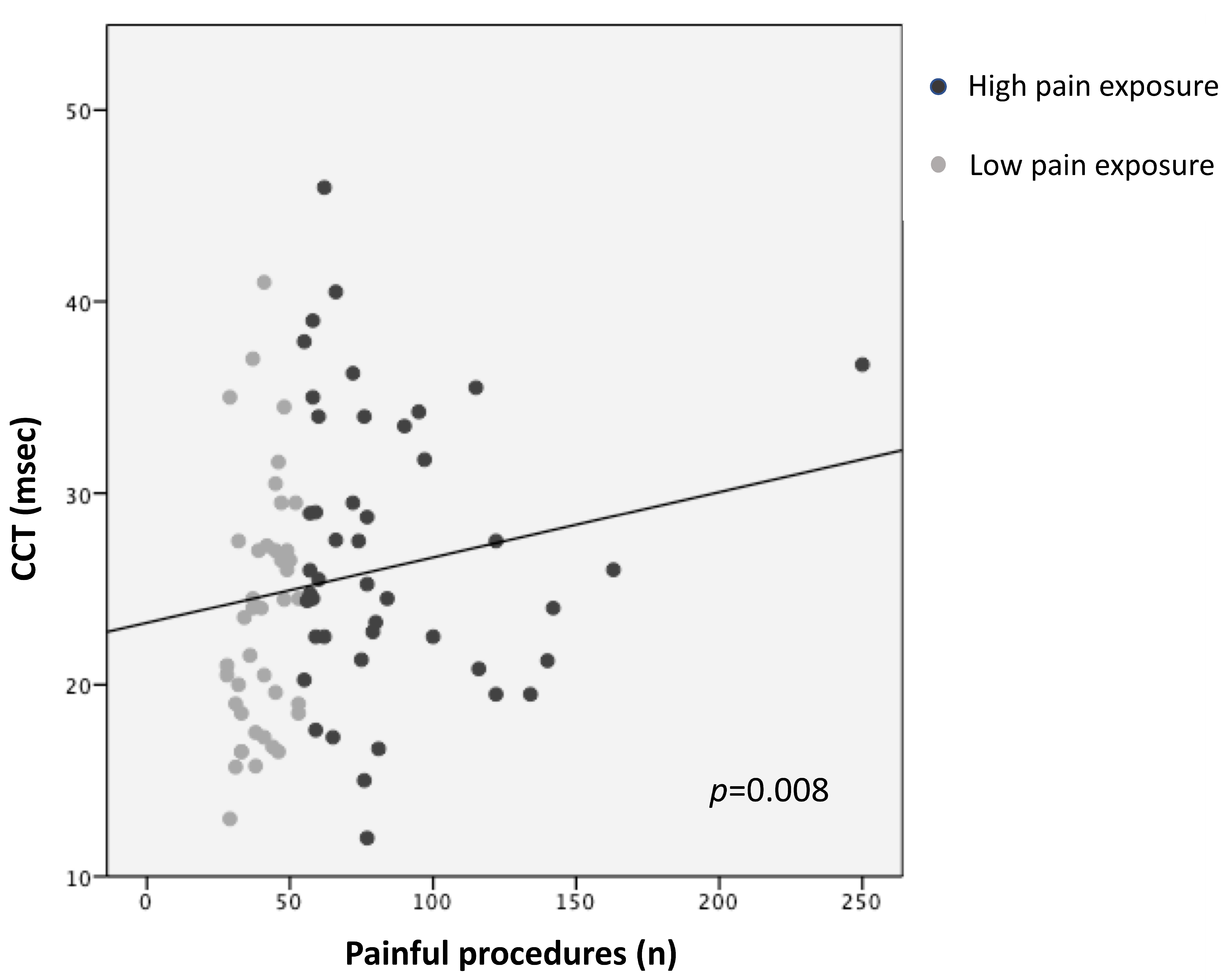 Children 11 00676 g002