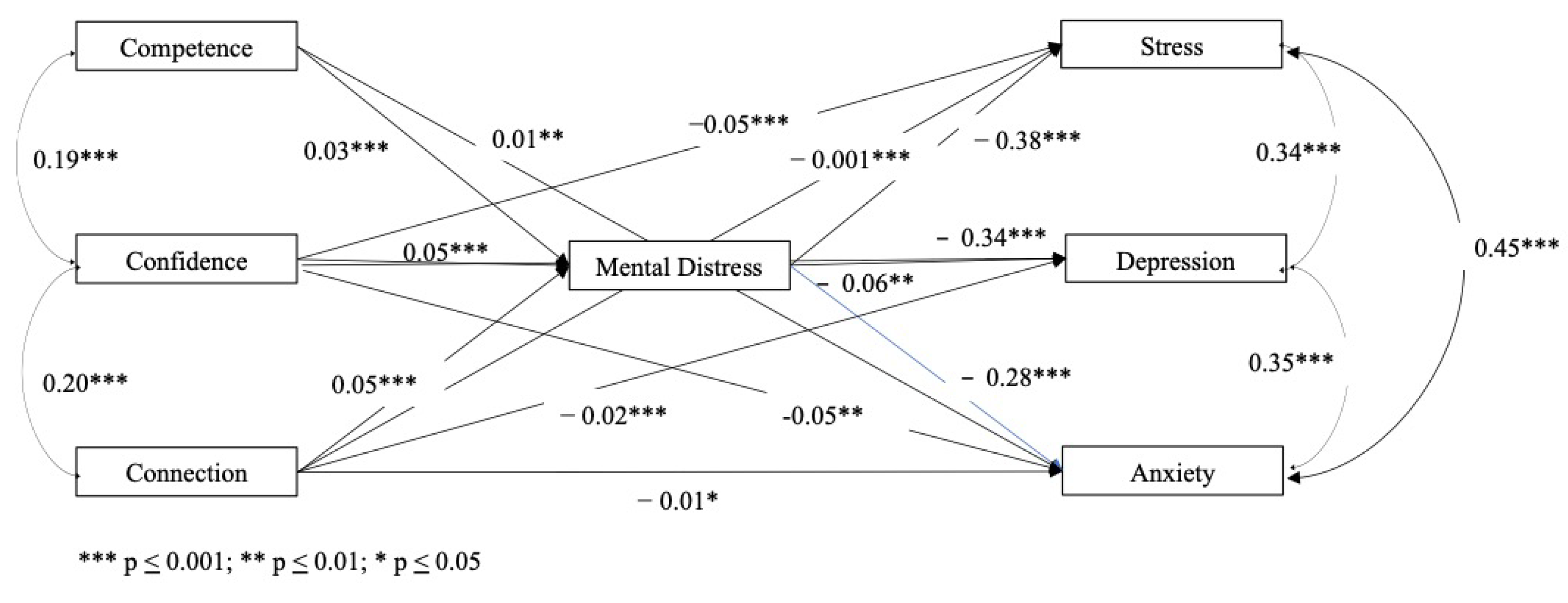 Children 11 00681 g002