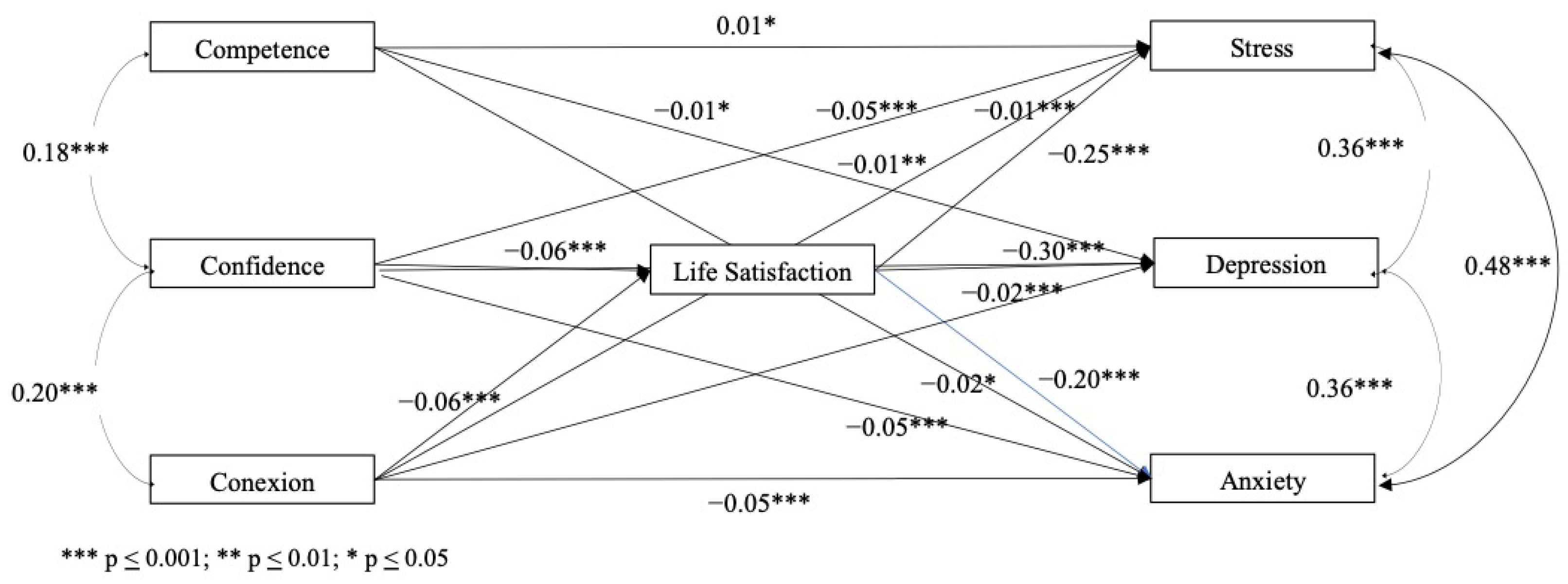 Children 11 00681 g003