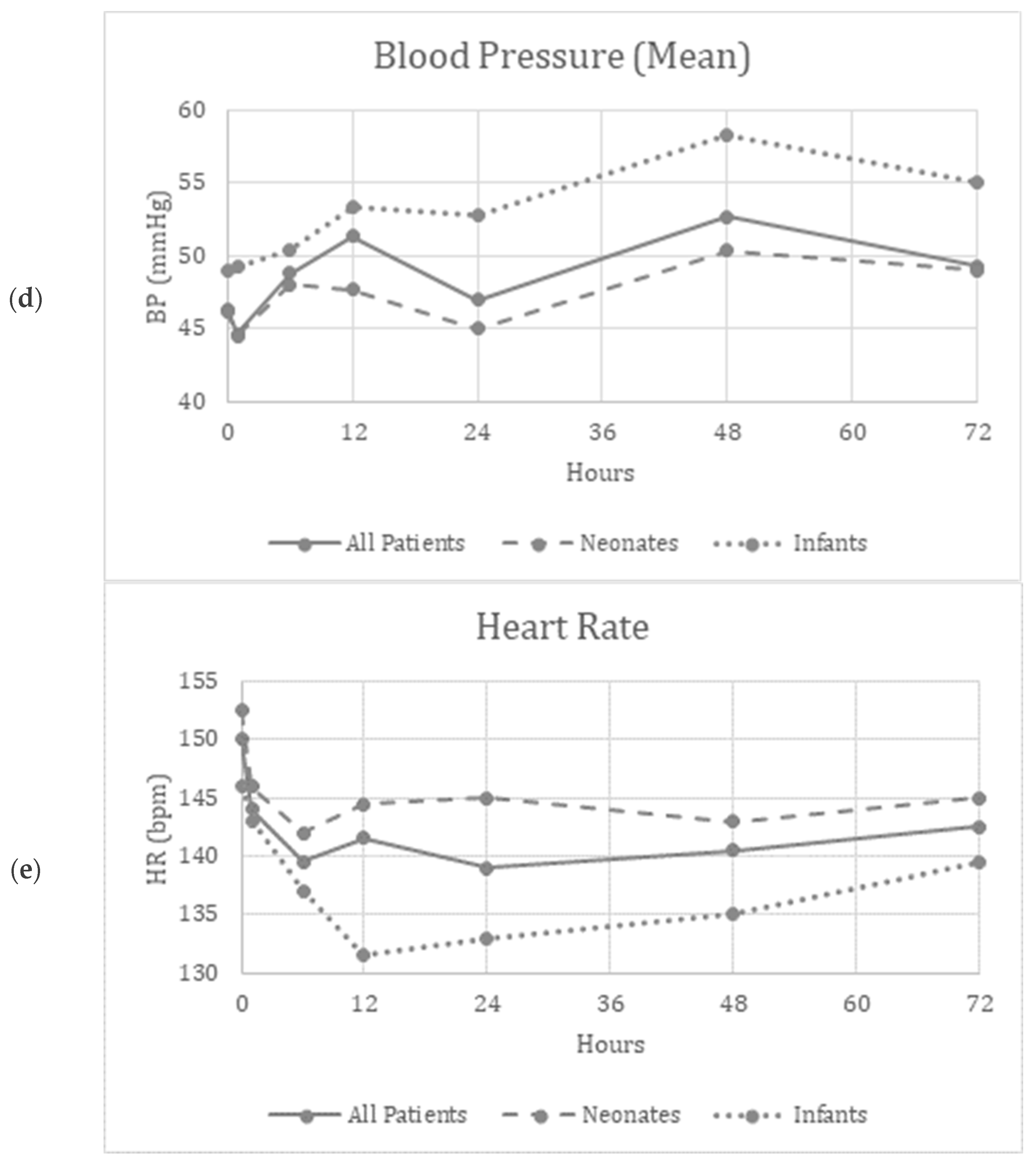 Children 11 00703 g001b