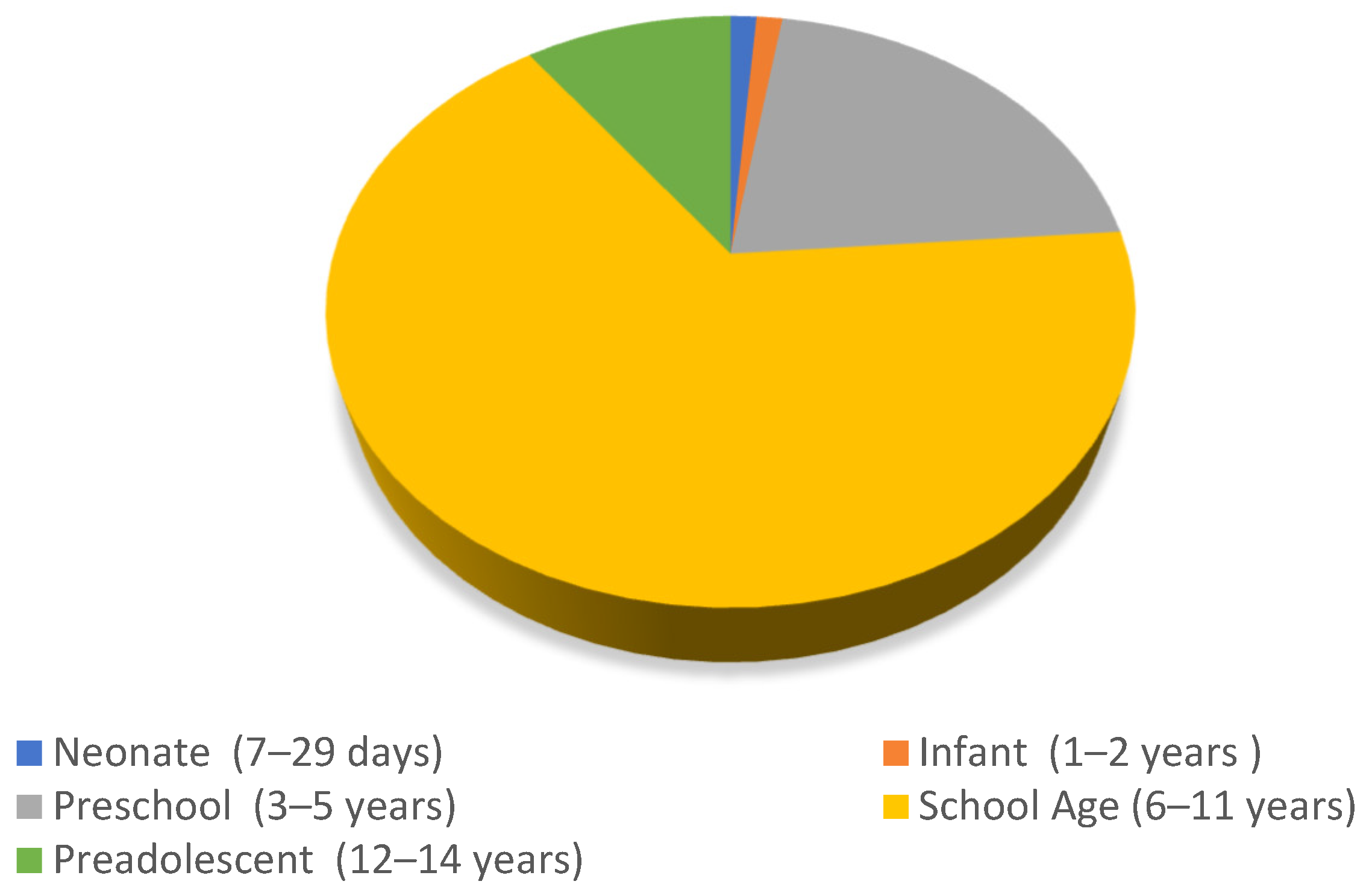 Children 11 00706 g002
