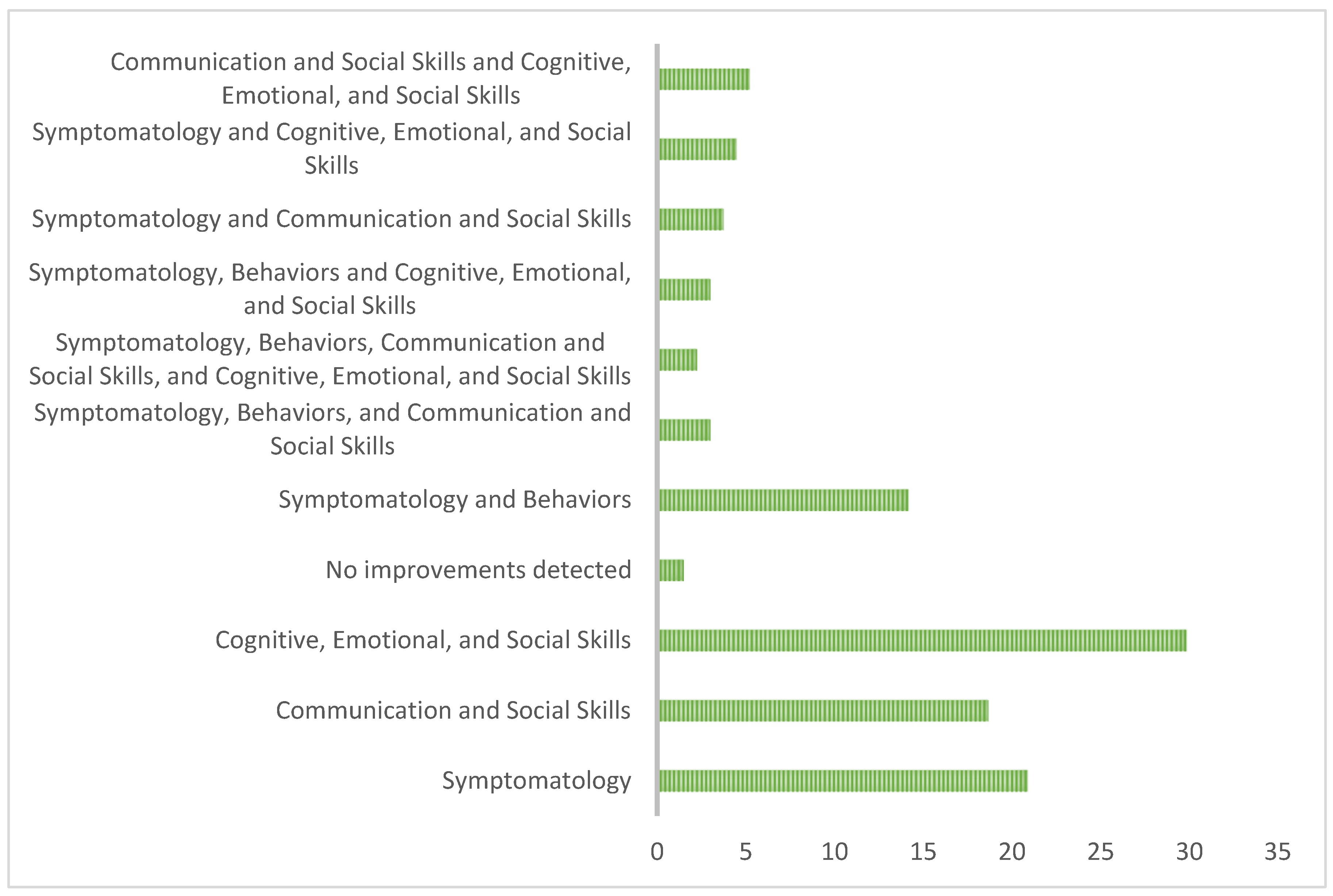 Children 11 00706 g003