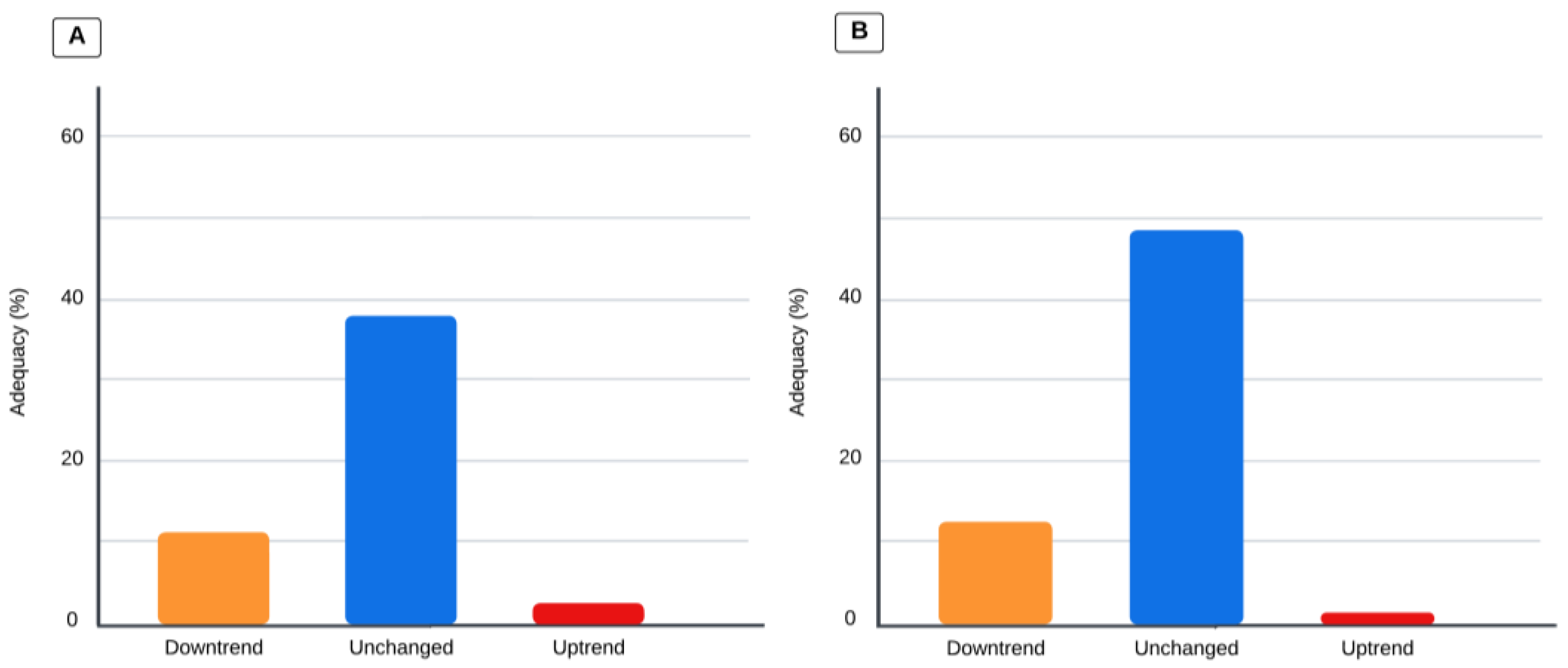 Children 11 00709 g003