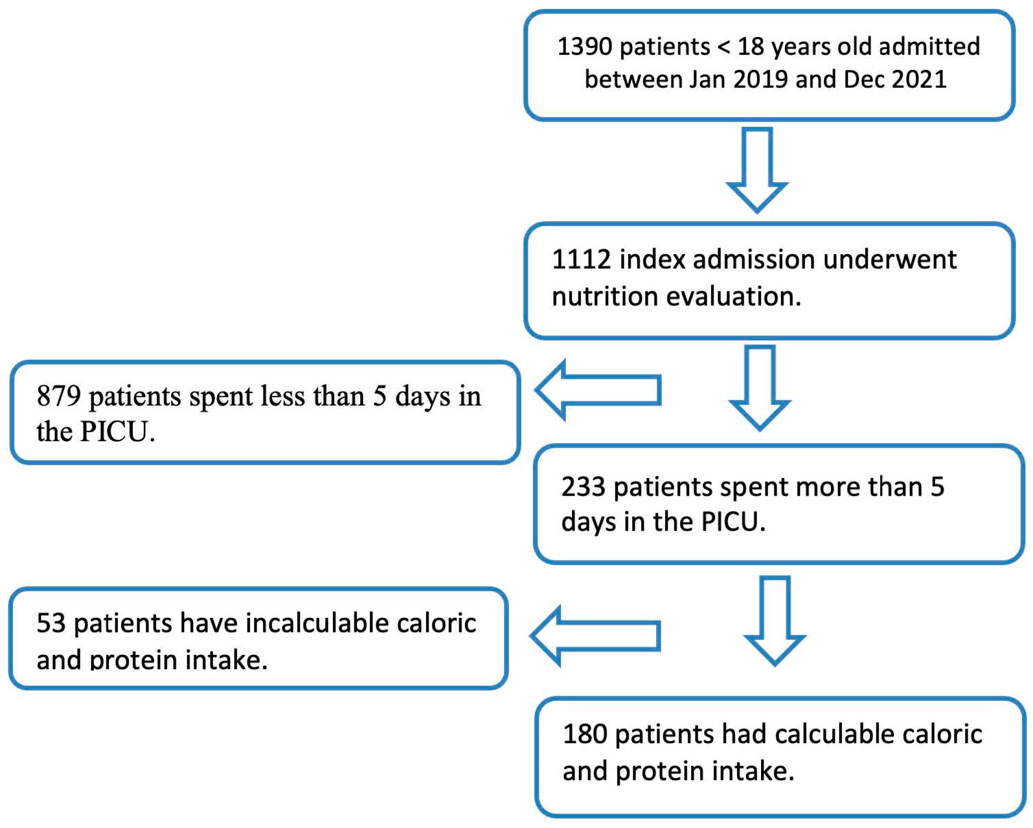 Children 11 00711 g001