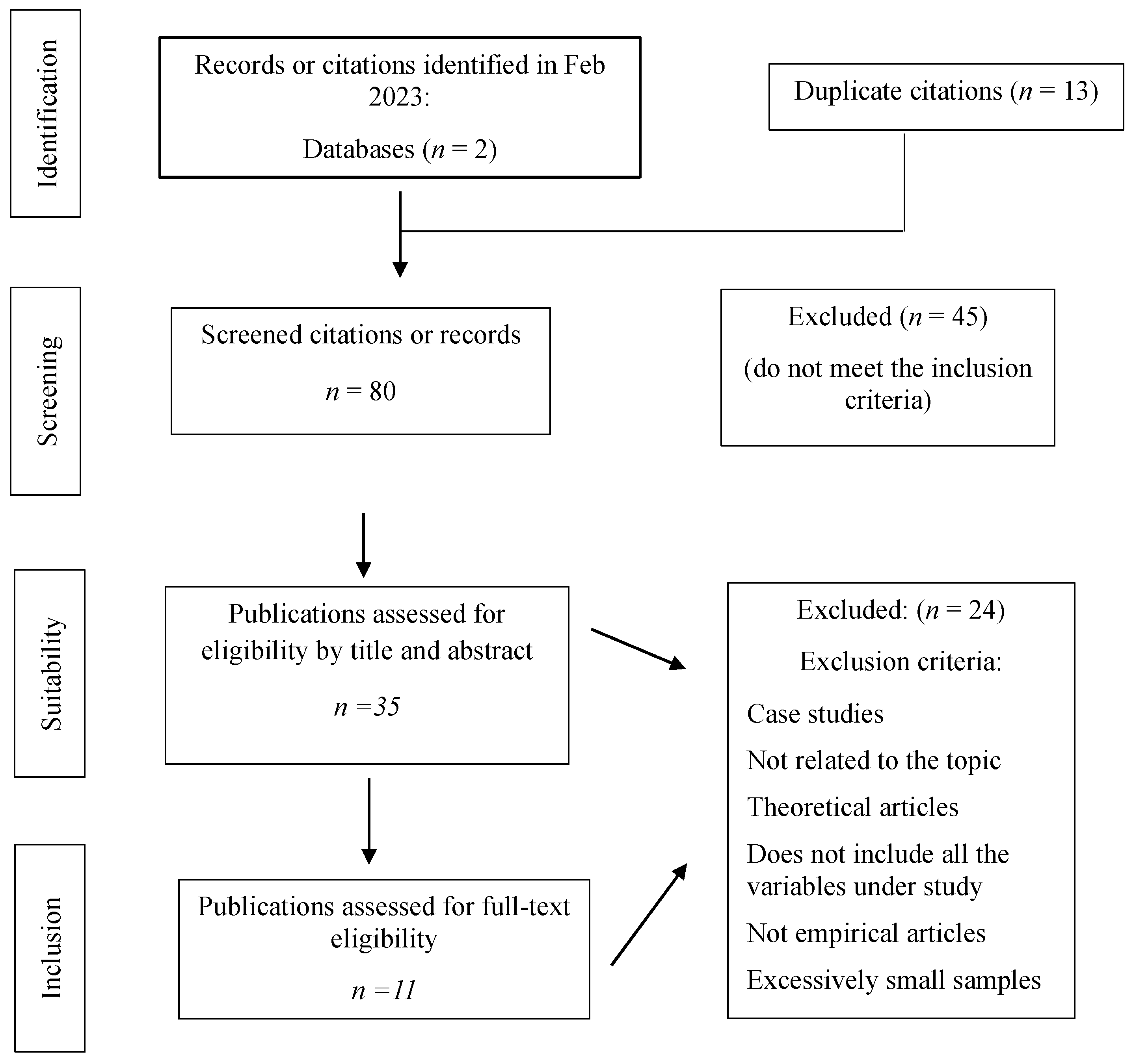 Children 11 00713 g001