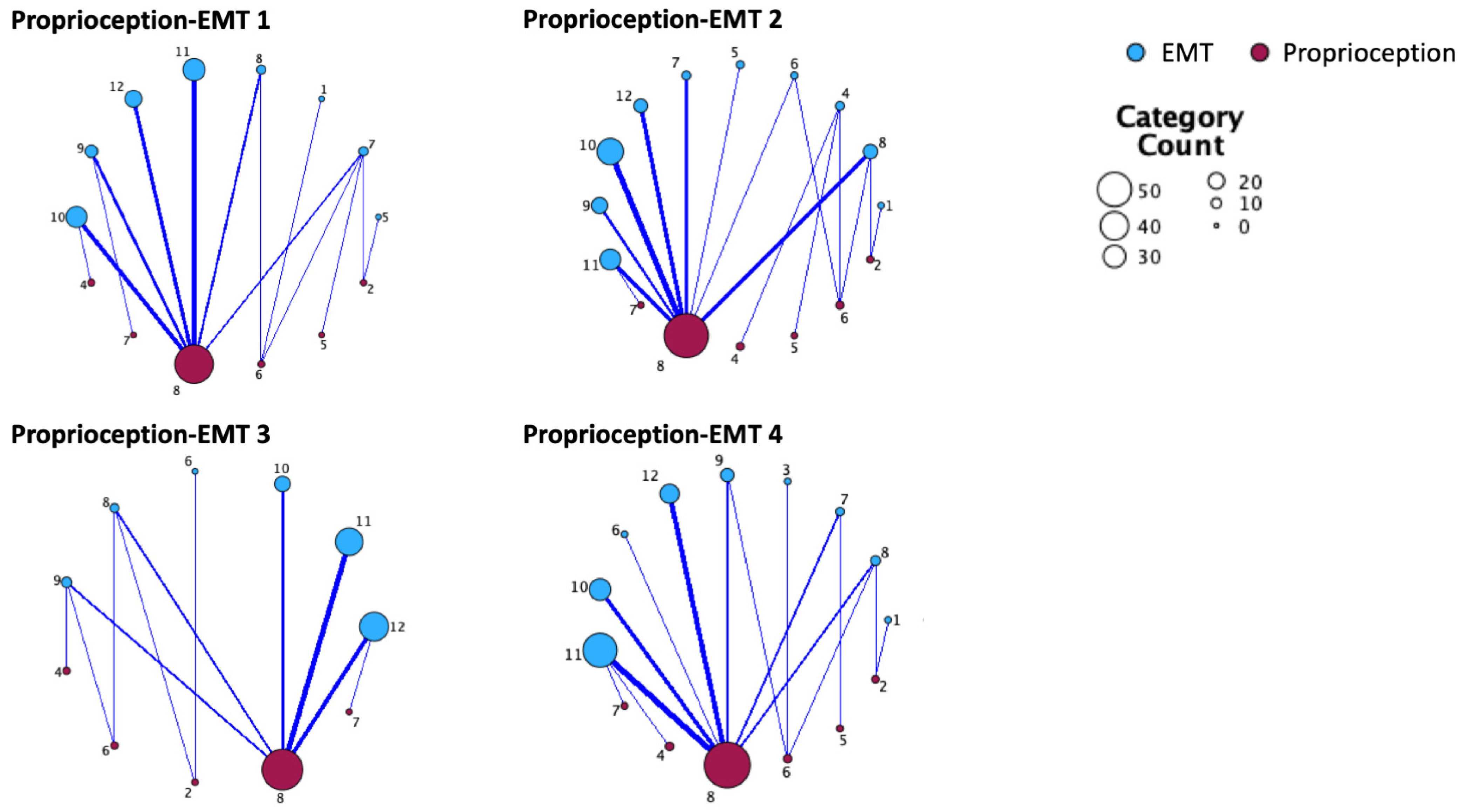 Children 11 00719 g001