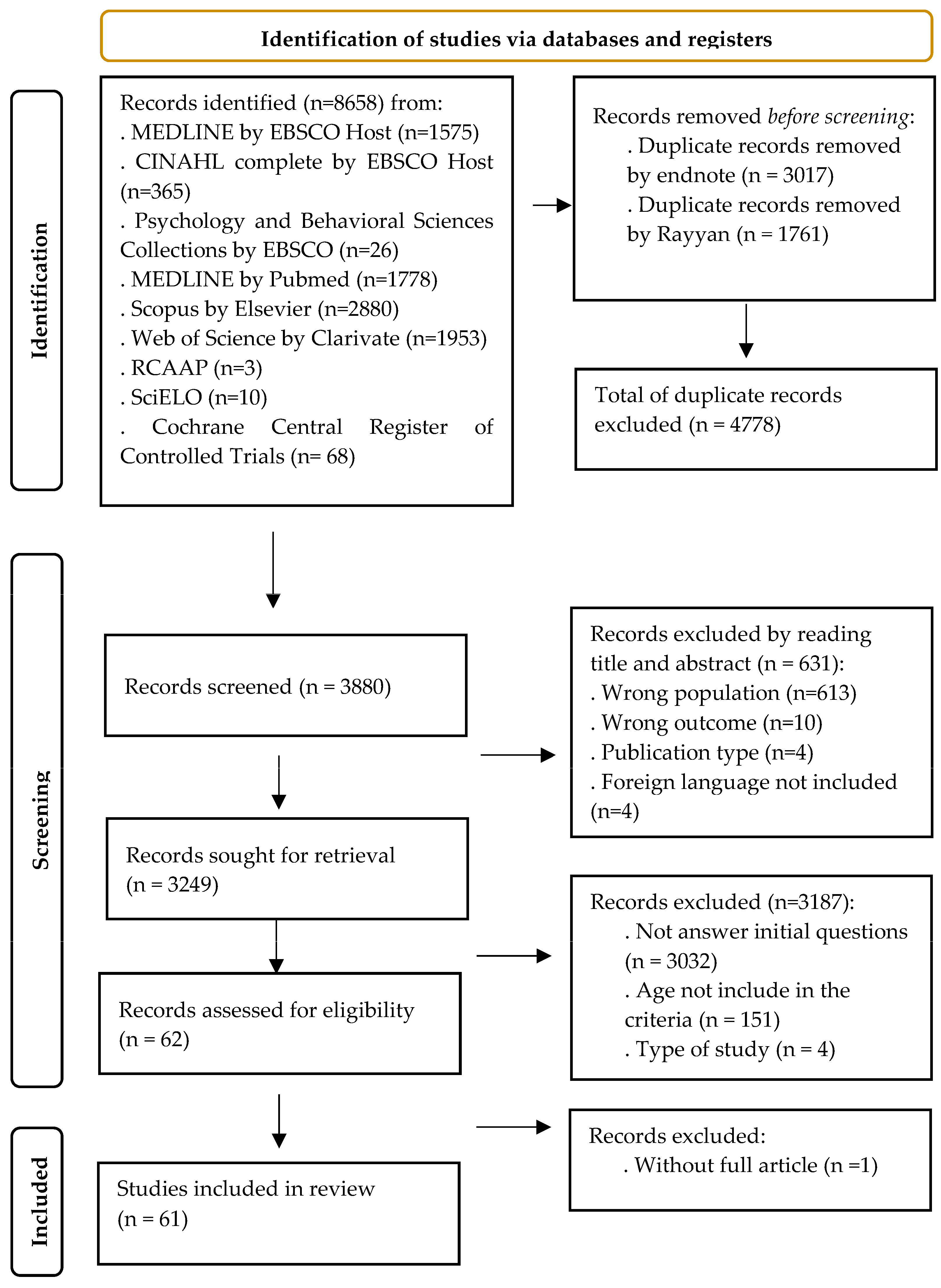 Children 11 00729 g001