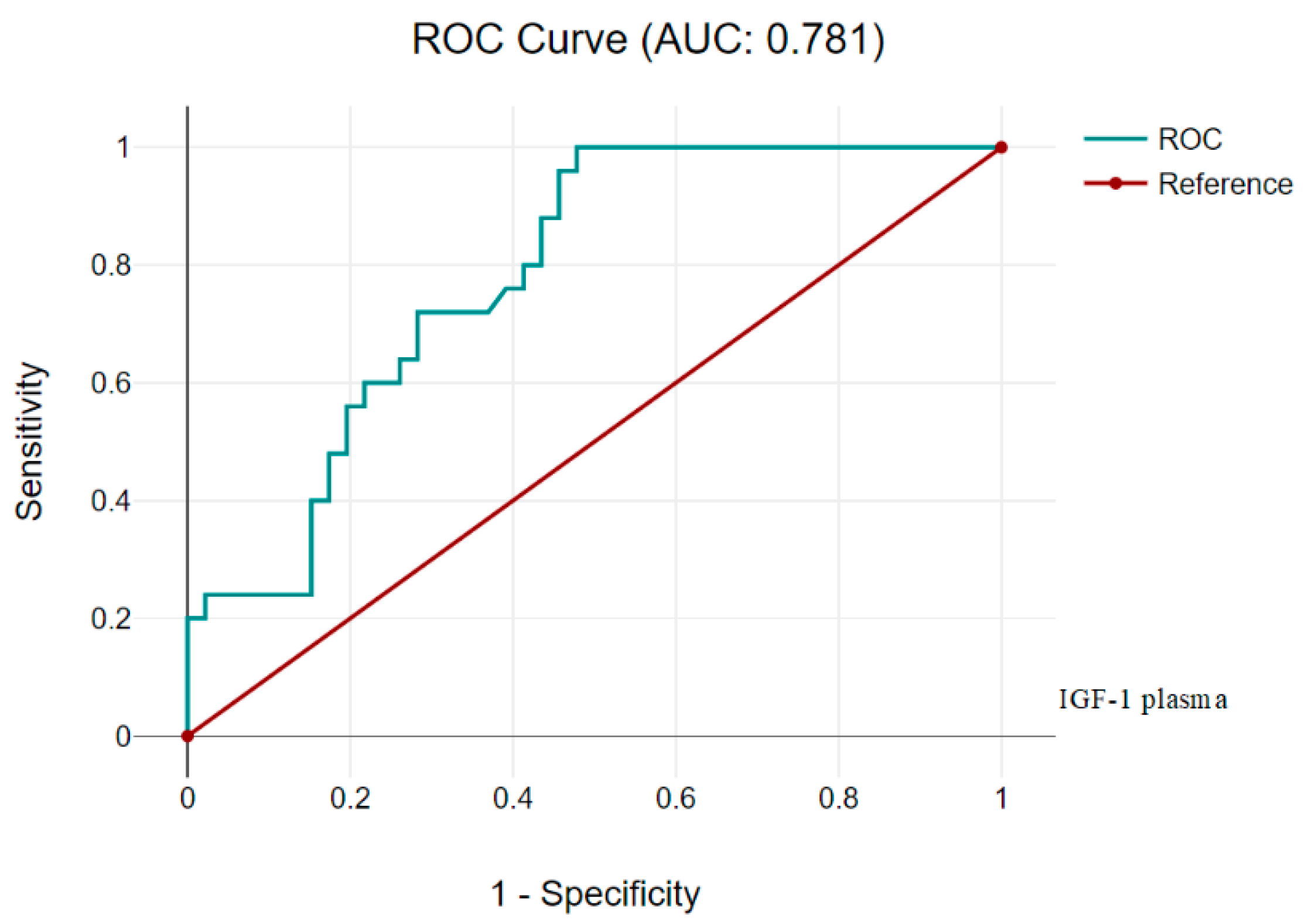 Children 11 00737 g004