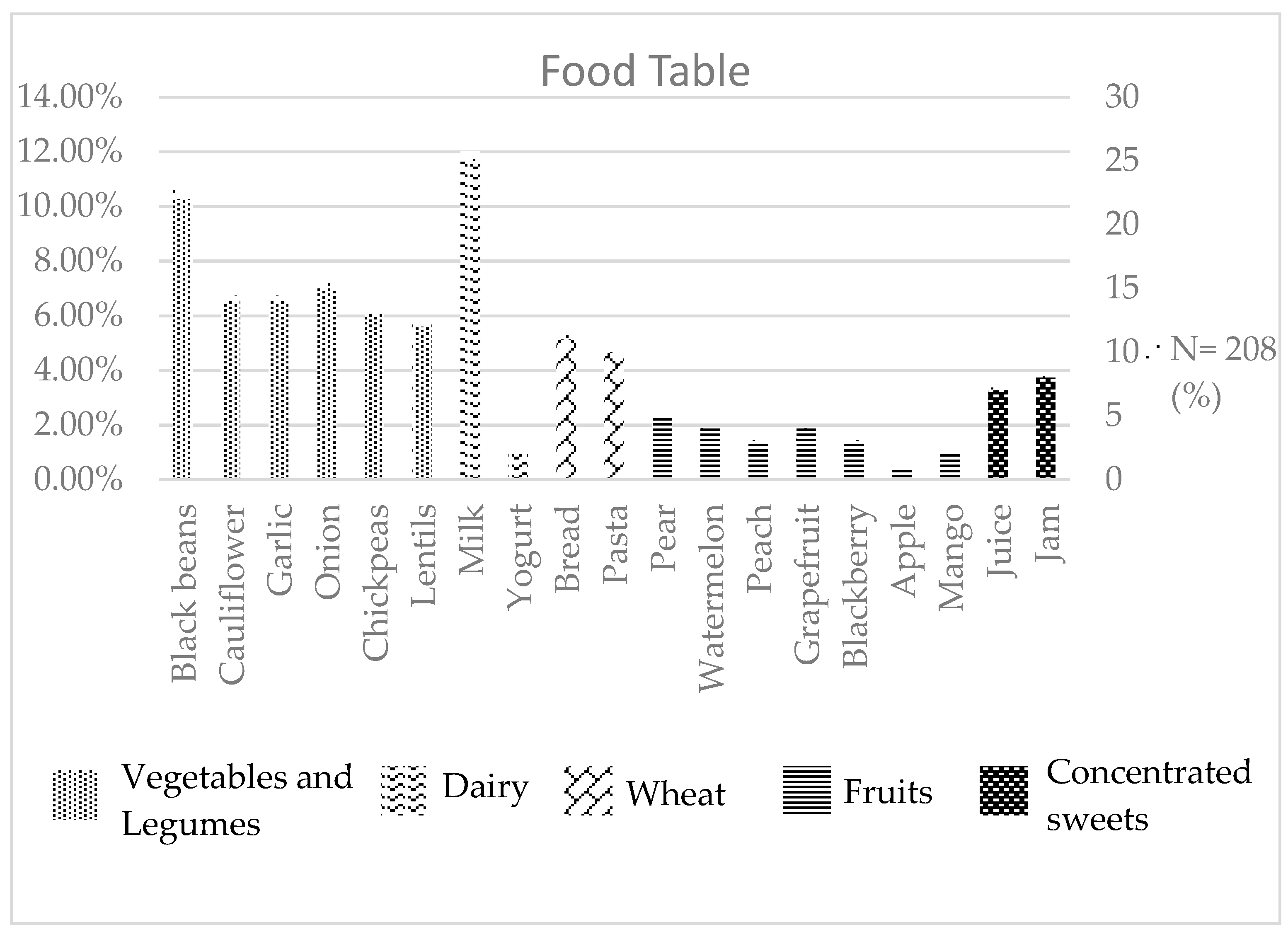 Children 11 00742 g001