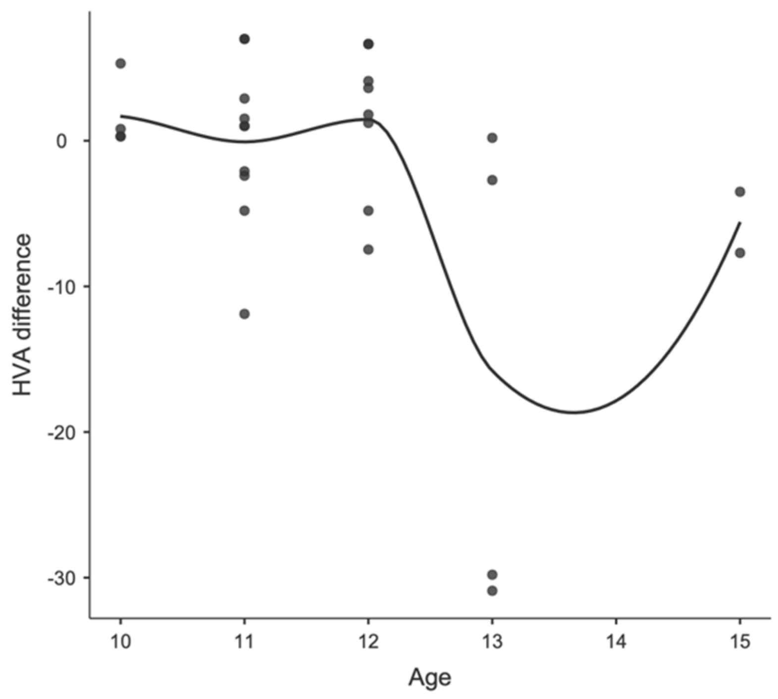 Children 11 00760 g003