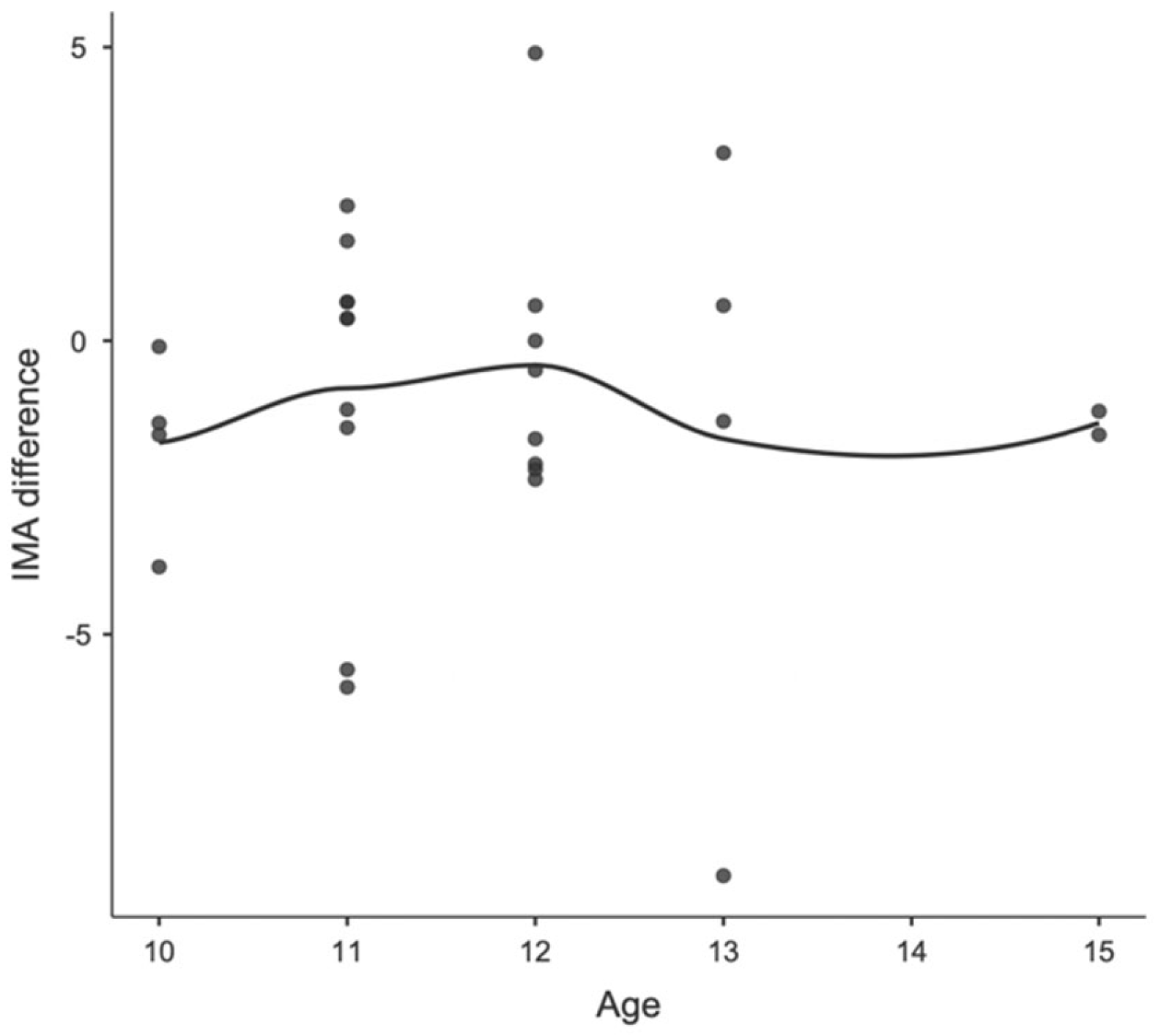 Children 11 00760 g004