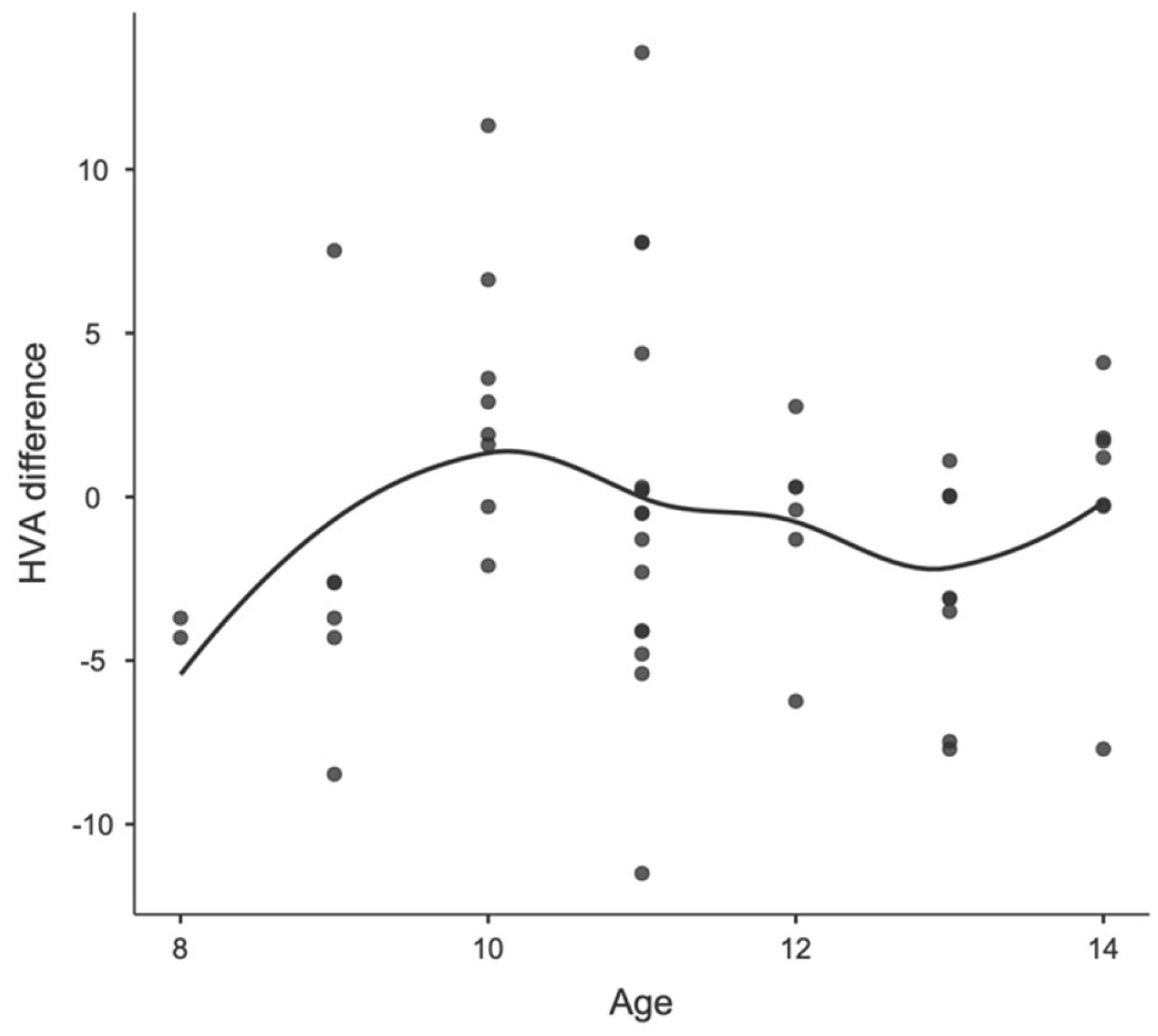 Children 11 00760 g005