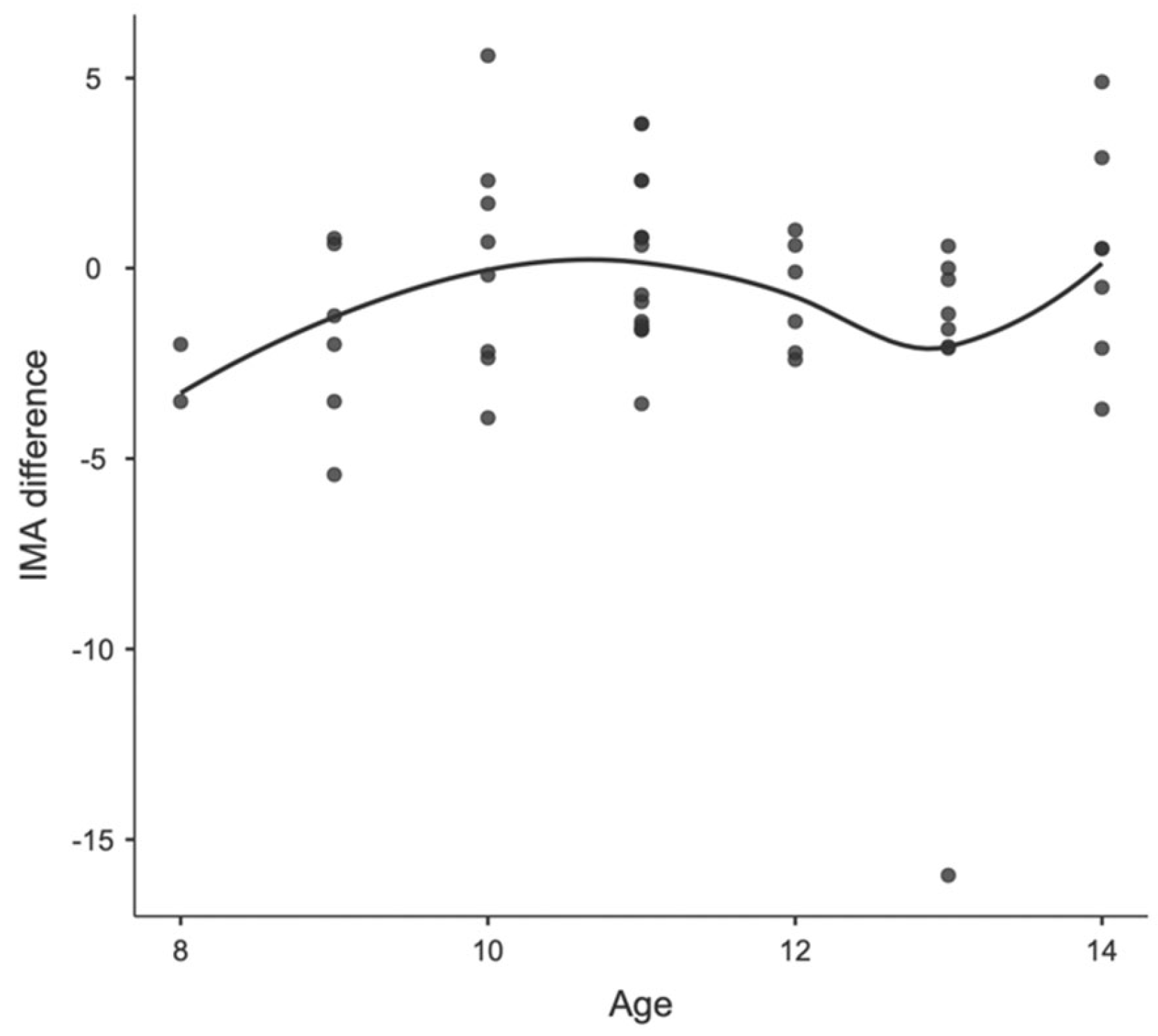 Children 11 00760 g006