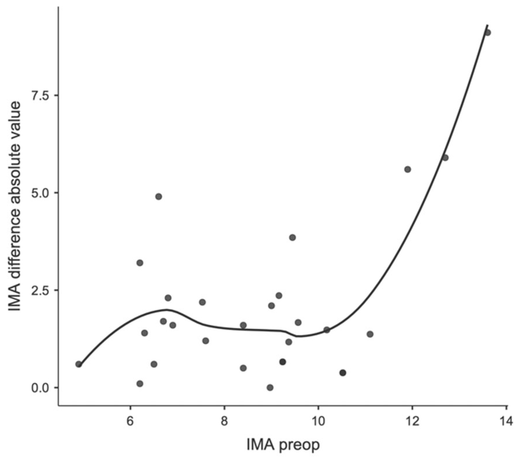 Children 11 00760 g007