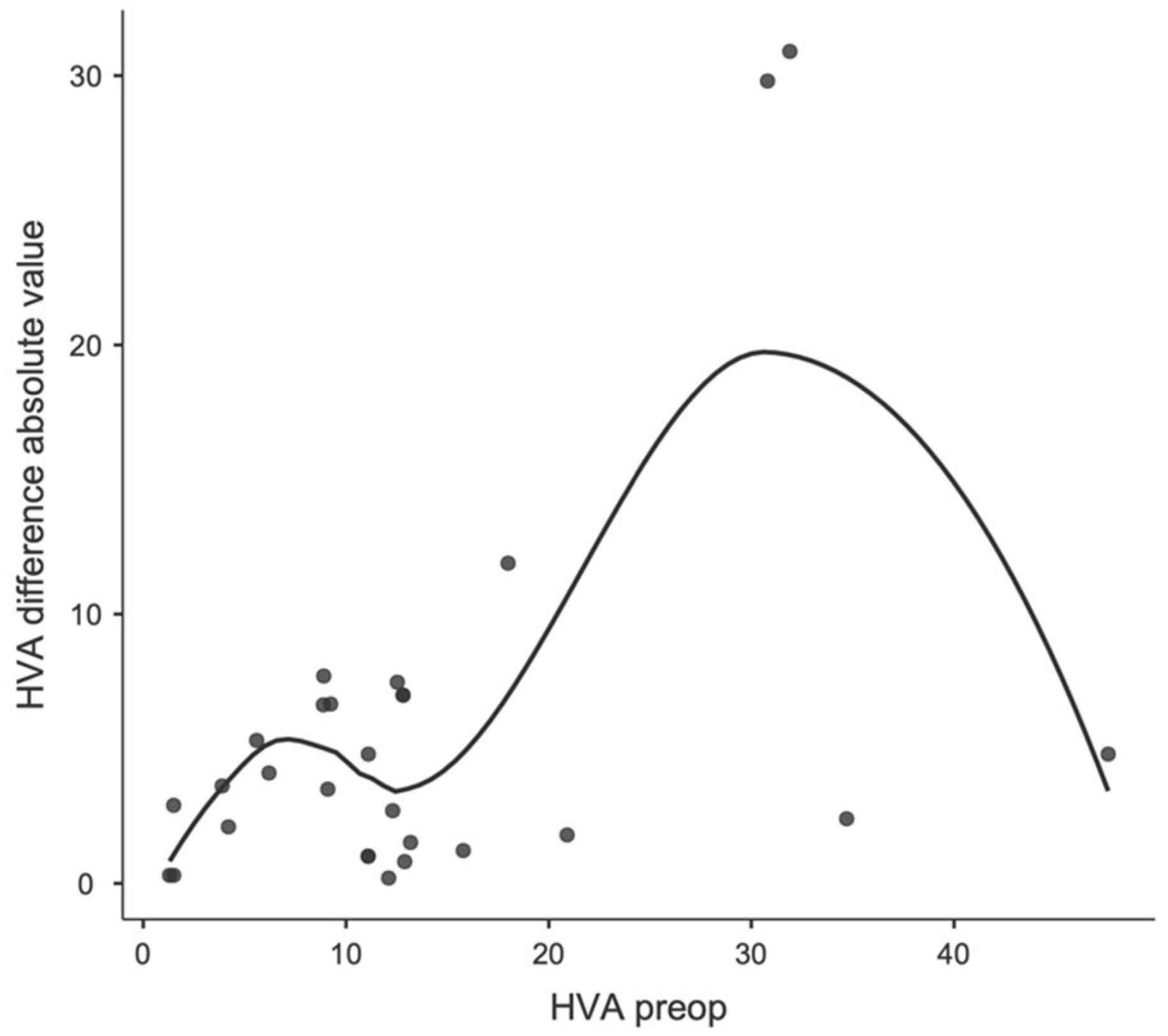 Children 11 00760 g009