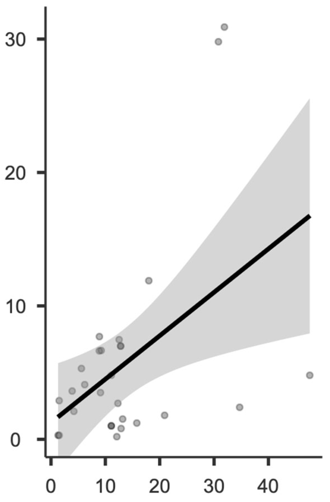 Children 11 00760 g010