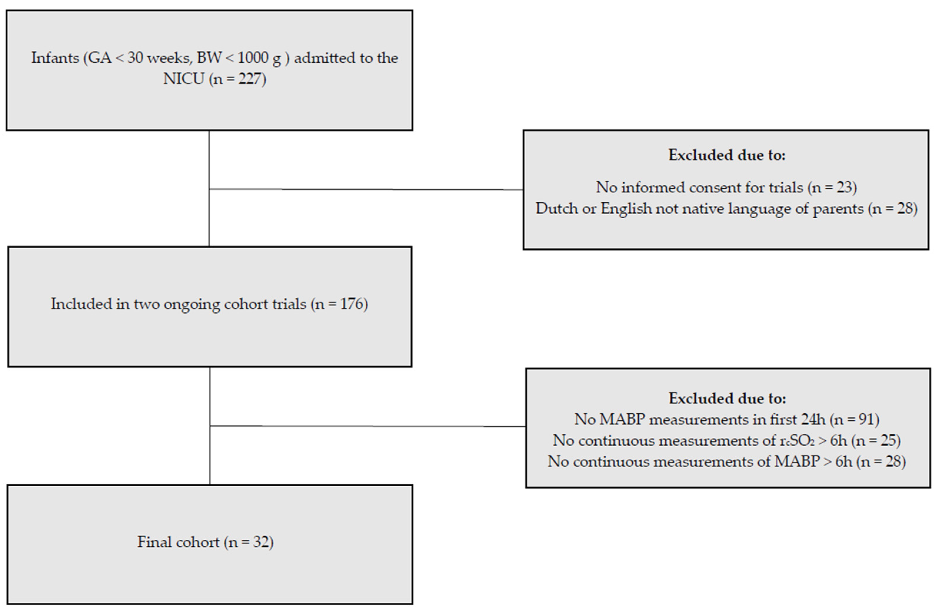 Children 11 00765 g001
