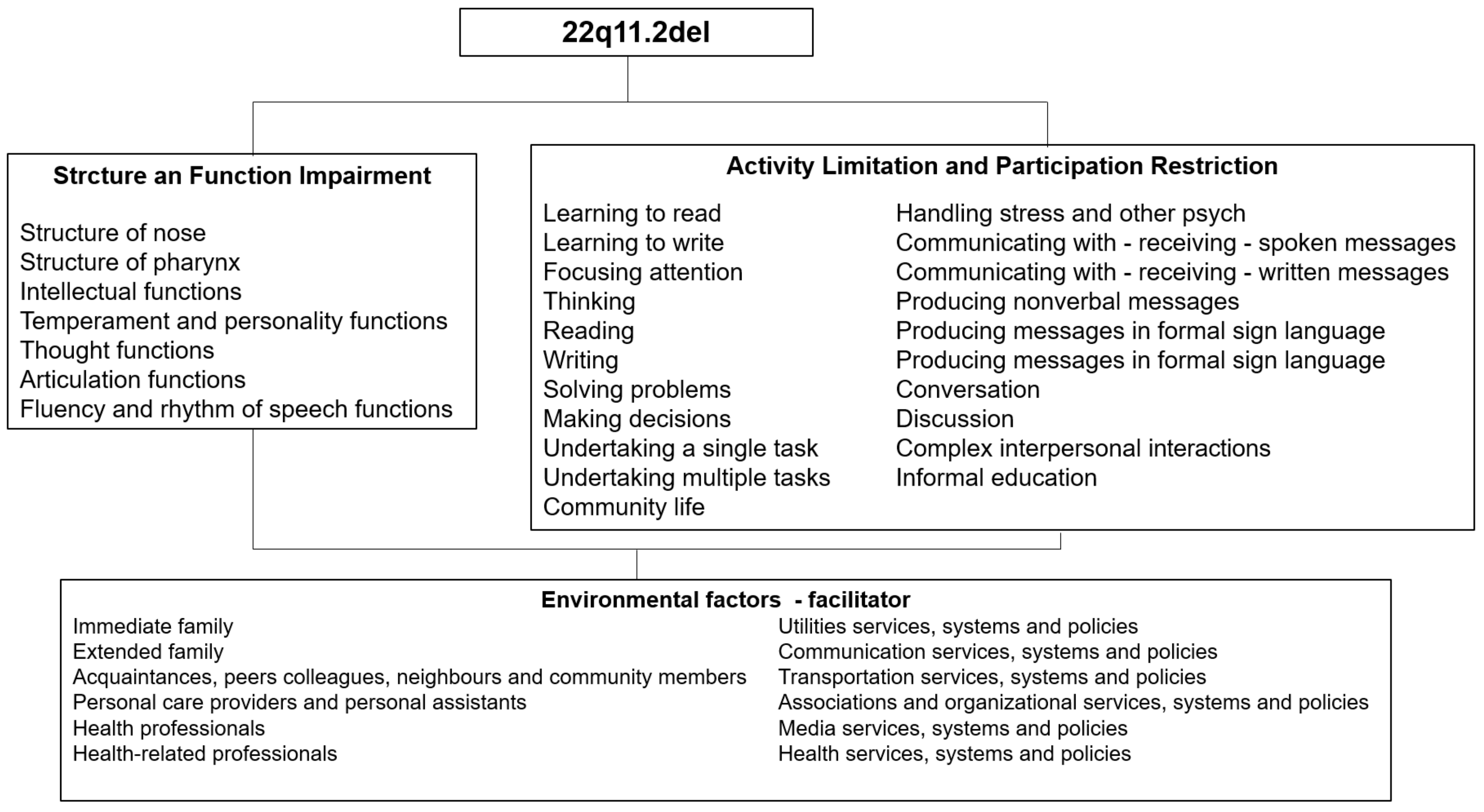 Children 11 00767 g001