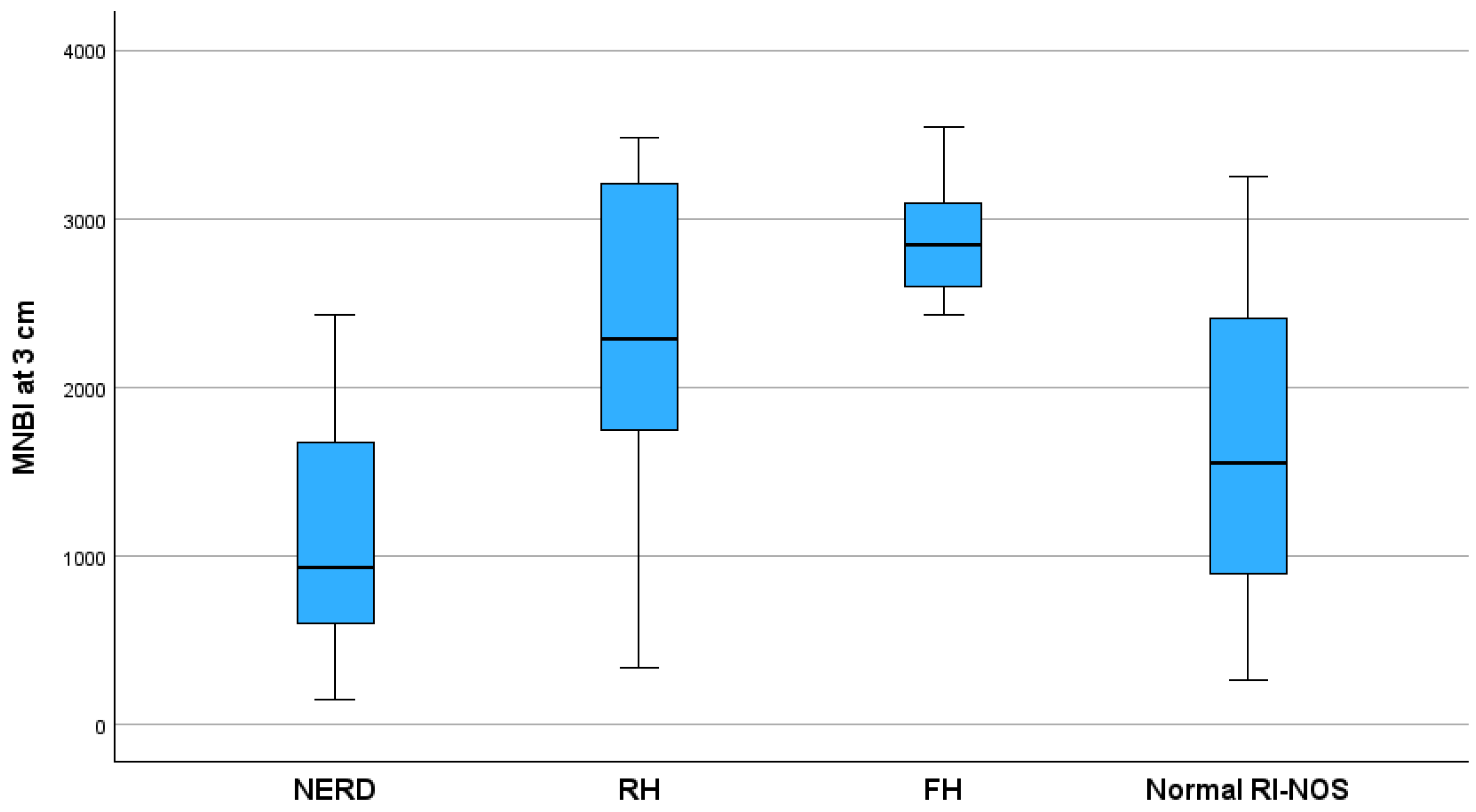 Children 11 00773 g003