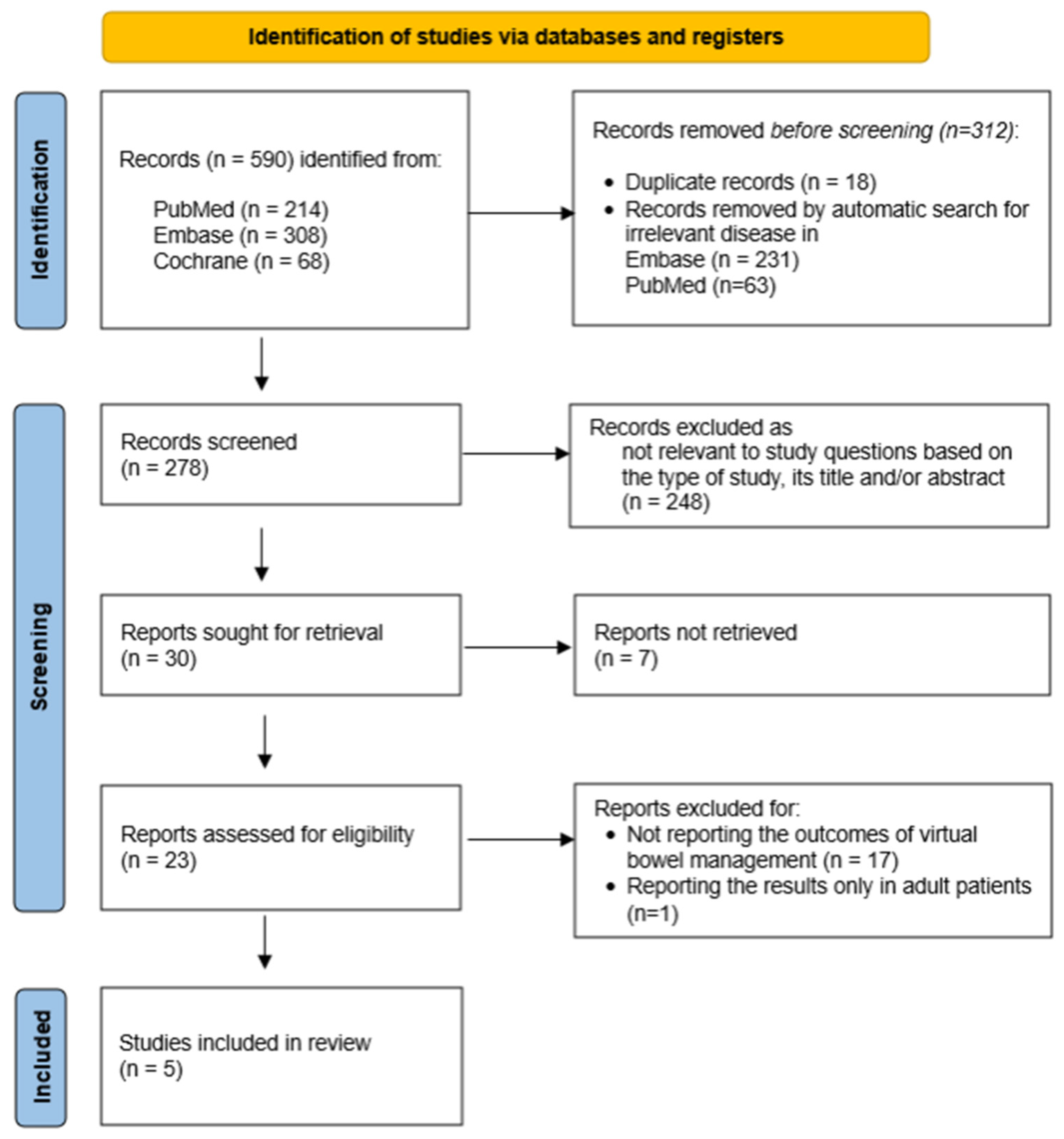 Children 11 00786 g002