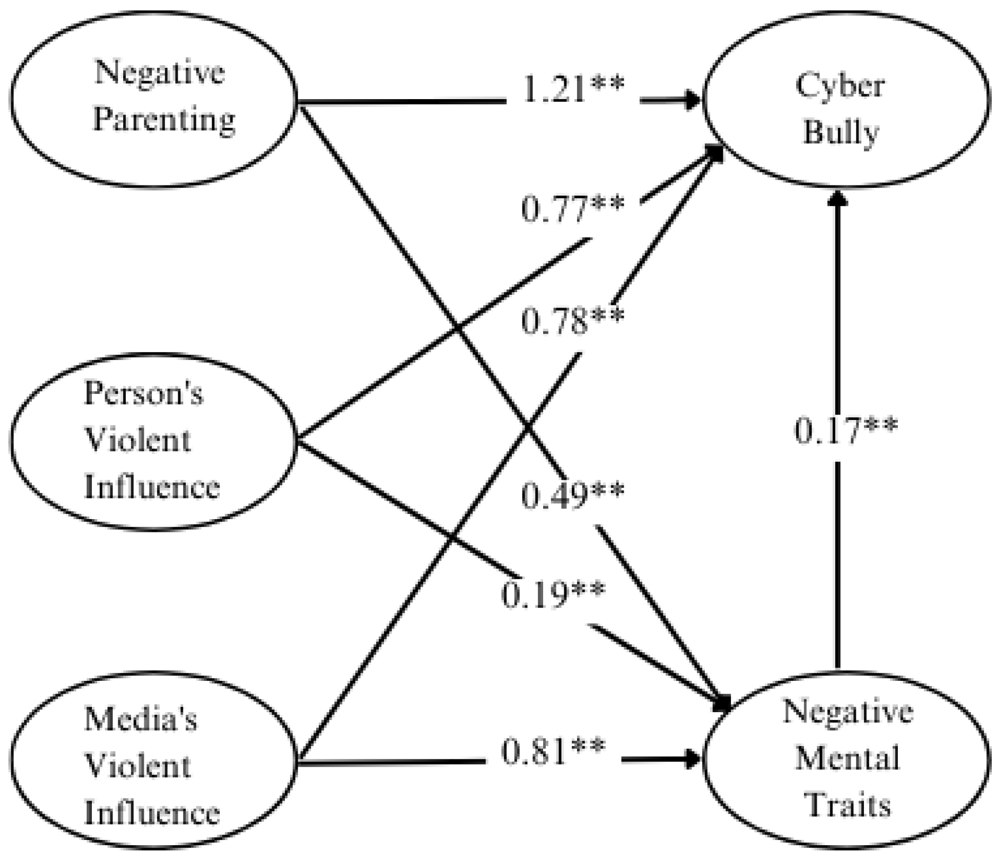 Children 11 00790 g002