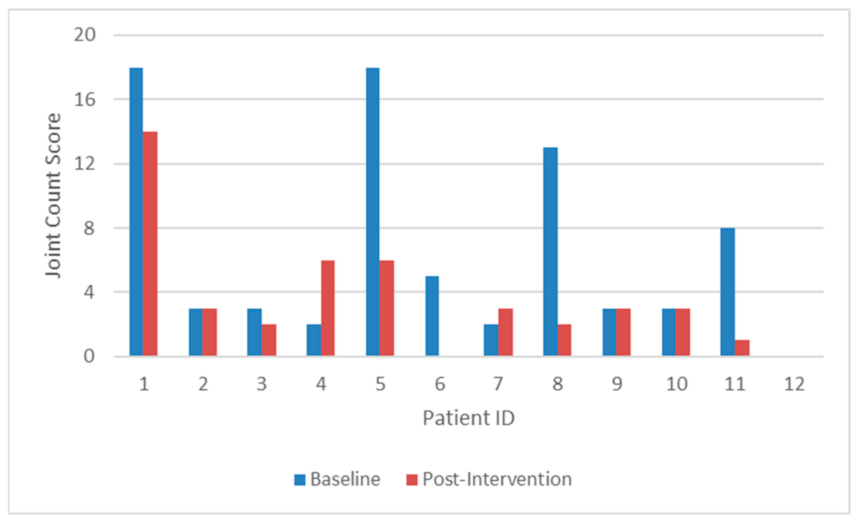 Children 11 00812 g001