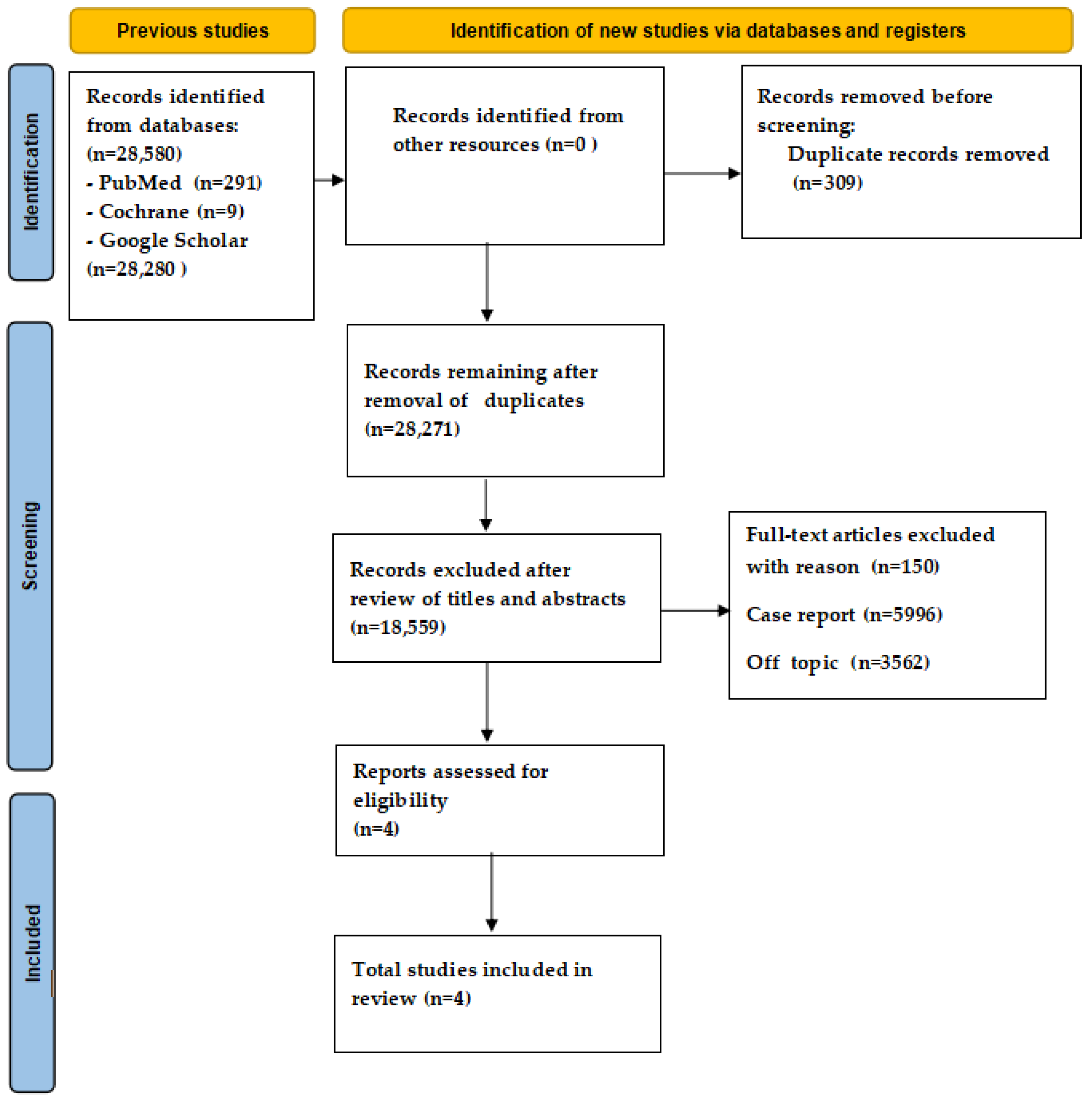 Children 11 00816 g001 Children 11 00816 g001