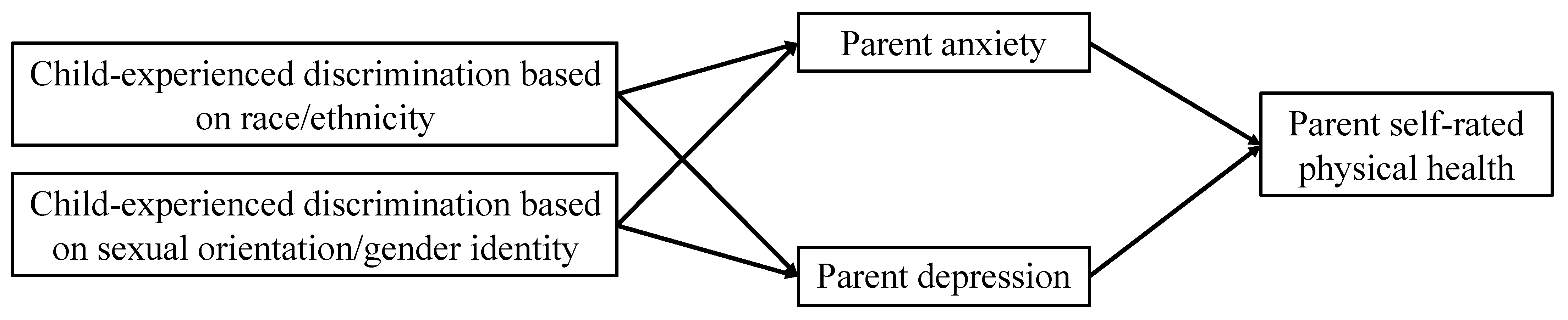 Children 11 00830 g001