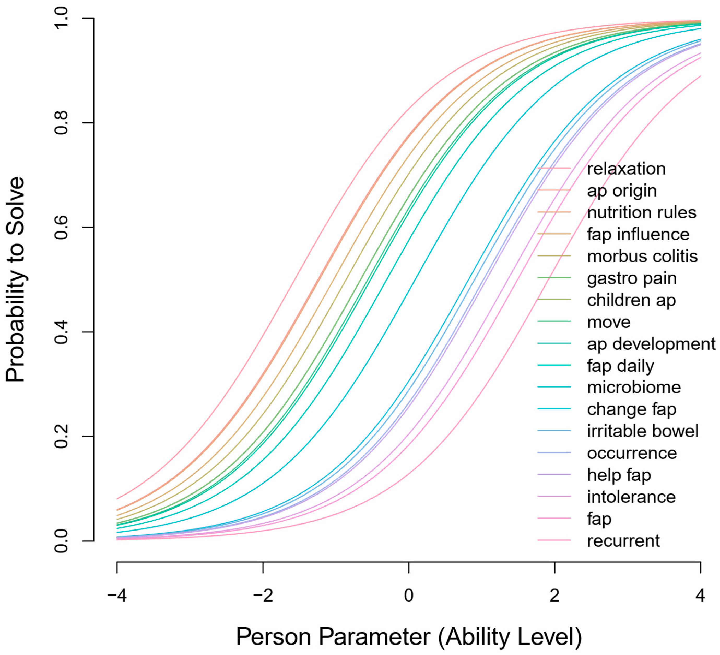 Children 11 00846 g004