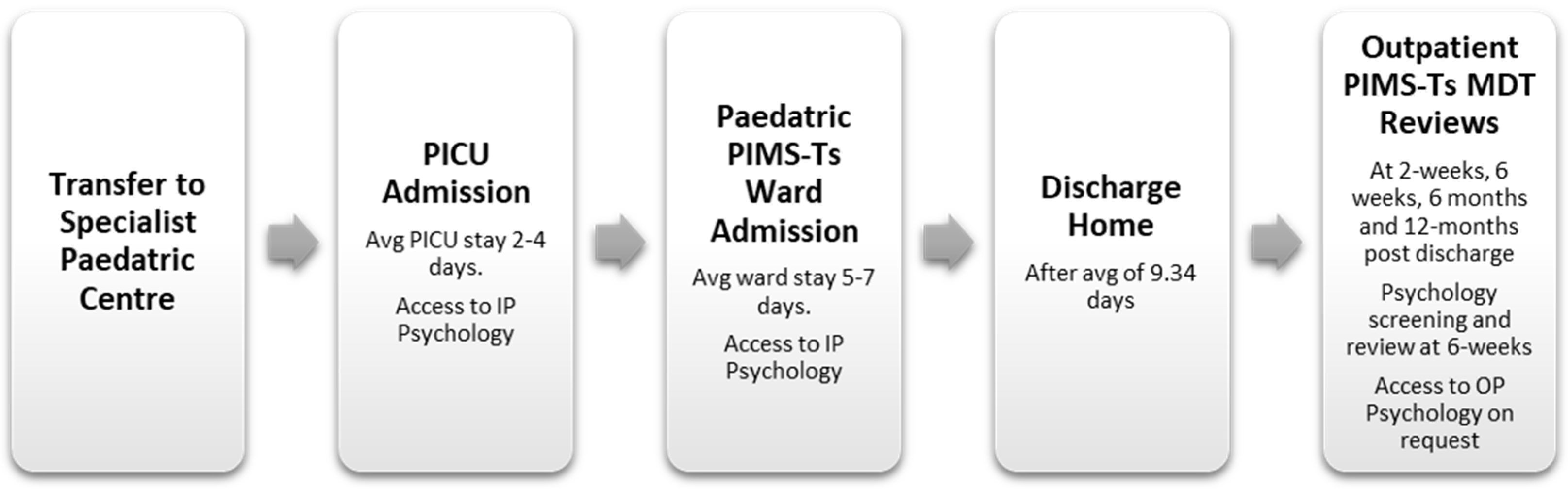 Children 11 00858 g001