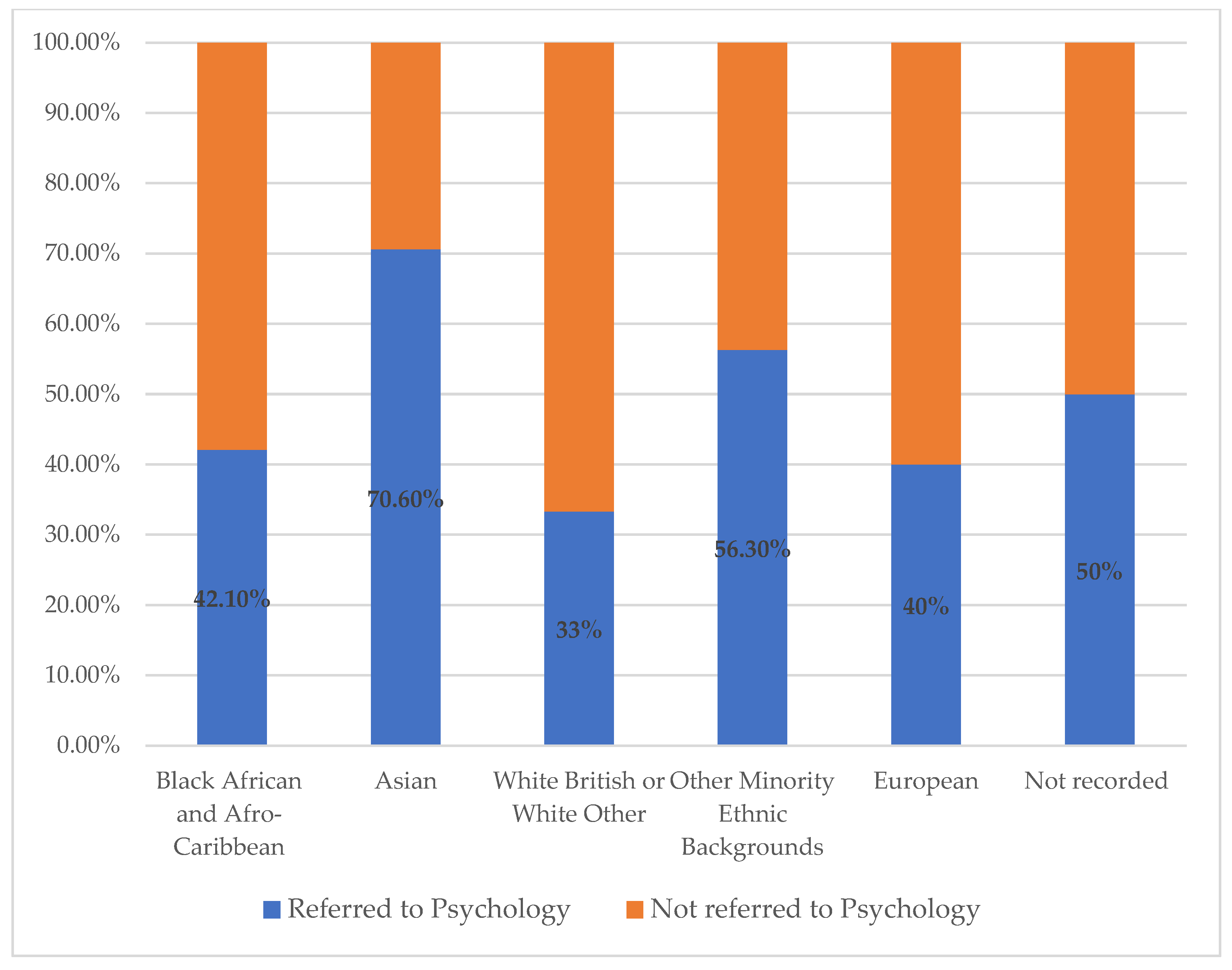 Children 11 00858 g003